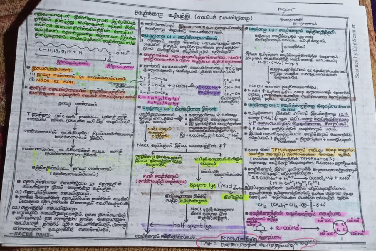 Industrial Chemistry | SHORT NOTE