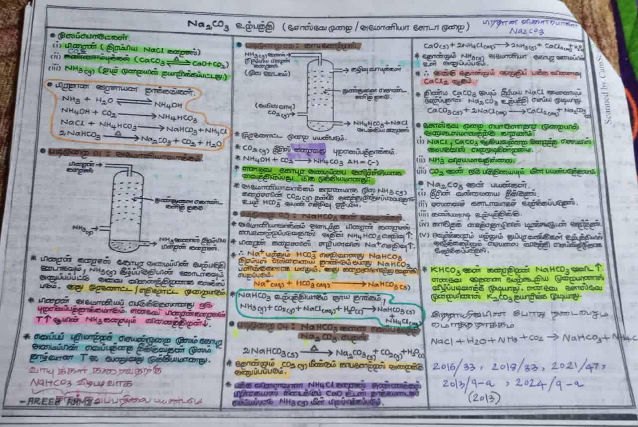 Industrial Chemistry | SHORT NOTE