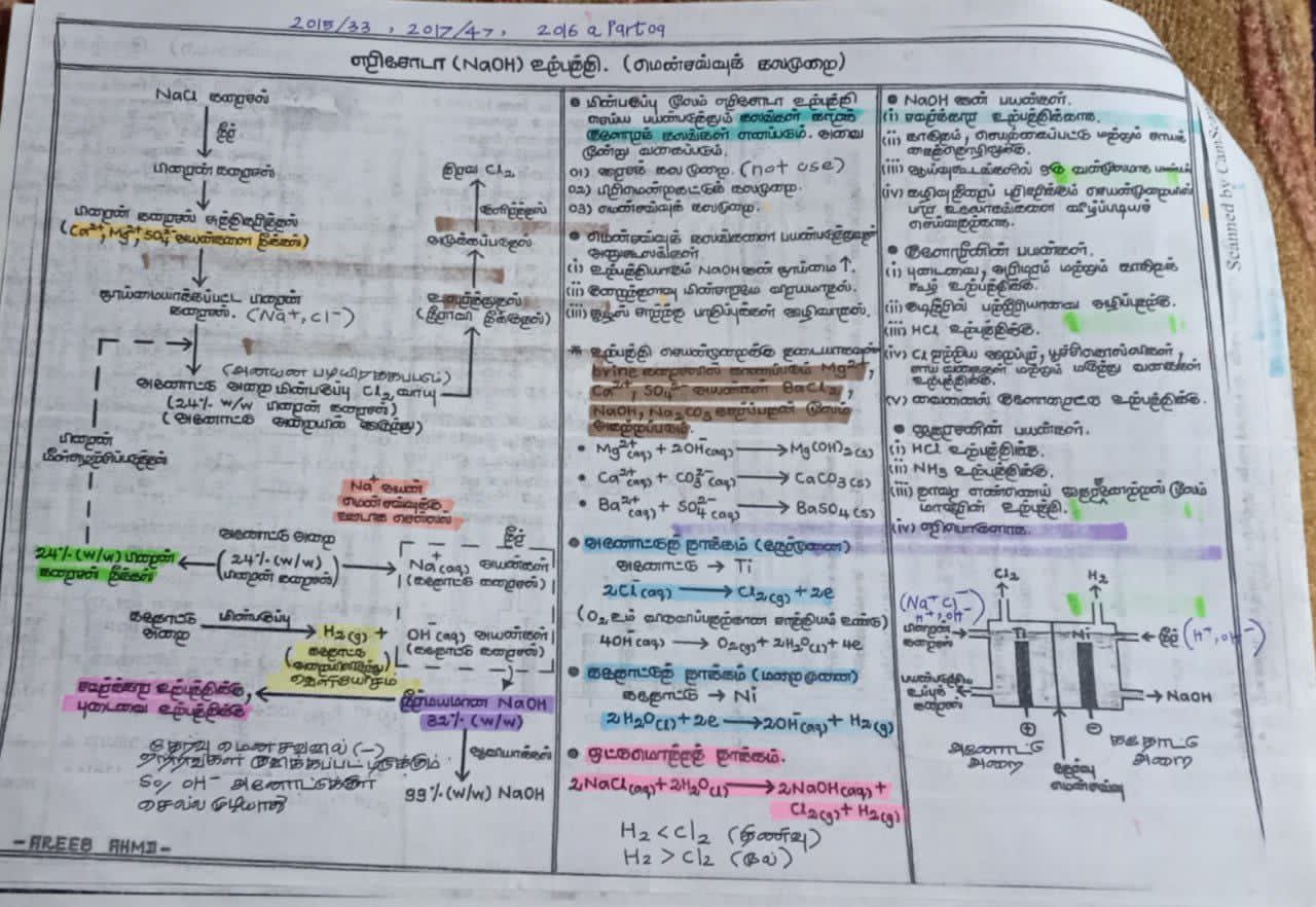Industrial Chemistry | SHORT NOTE