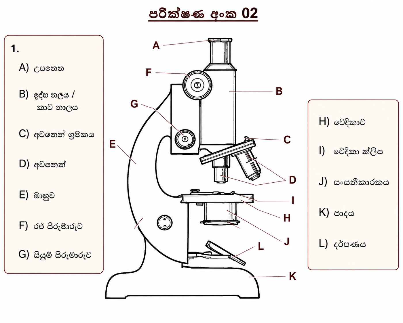ආ‌ලෝක අණ්වීක්ෂයේ කොටස් | MAP