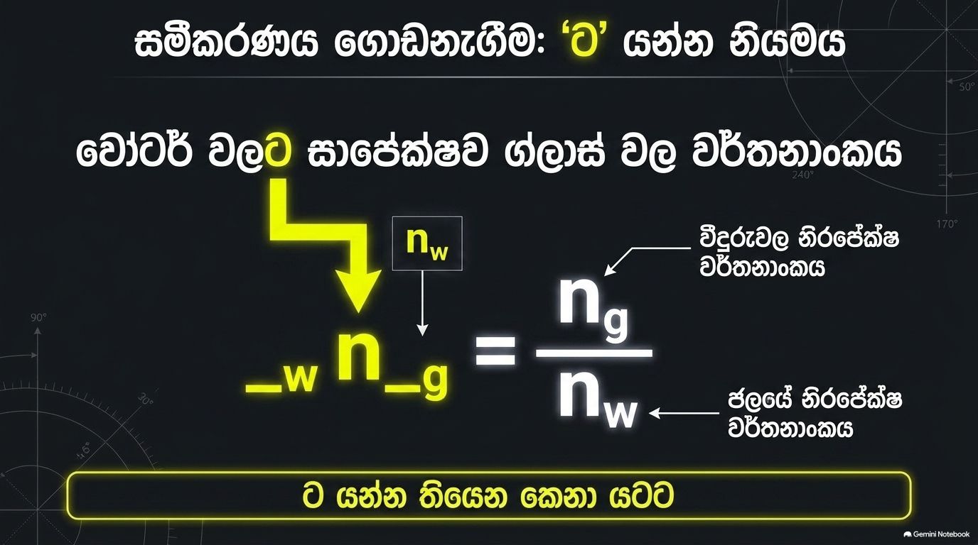 ආලෝක වර්තනය | SHORT NOTE