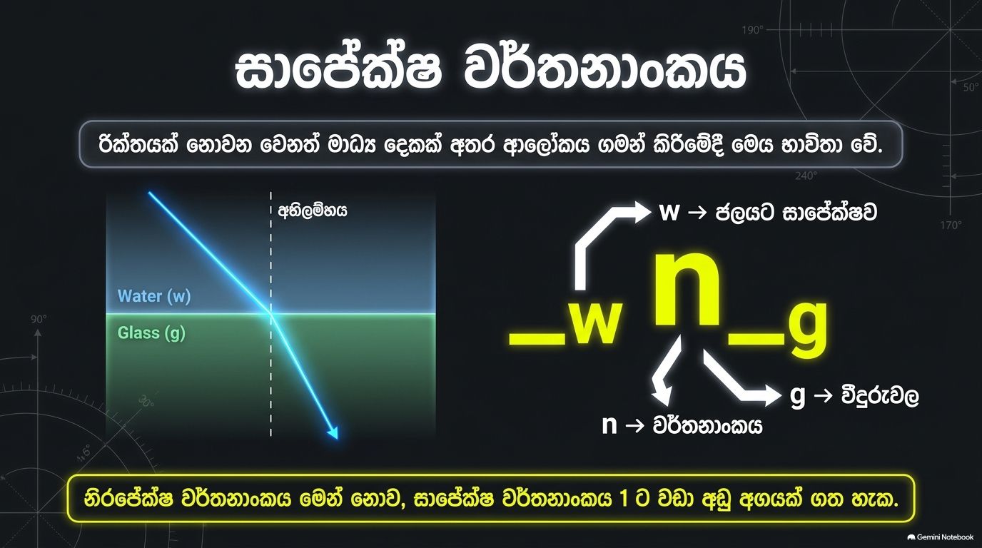 ආලෝක වර්තනය | SHORT NOTE