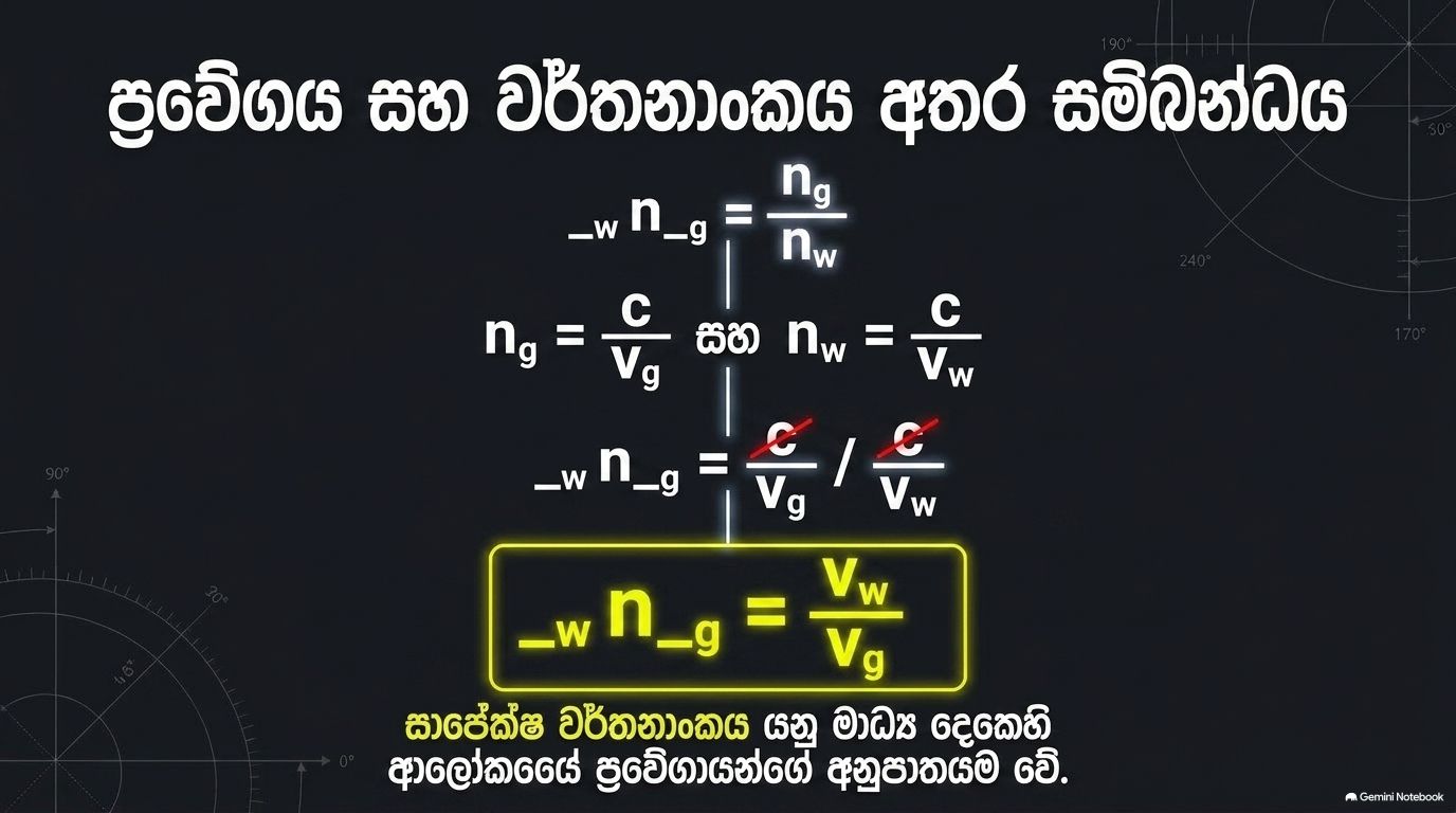 ආලෝක වර්තනය | SHORT NOTE