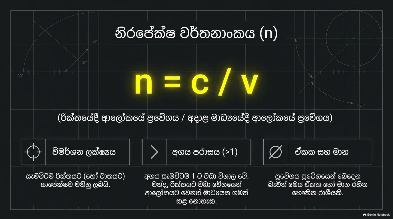ආලෝක වර්තනය | SHORT NOTE