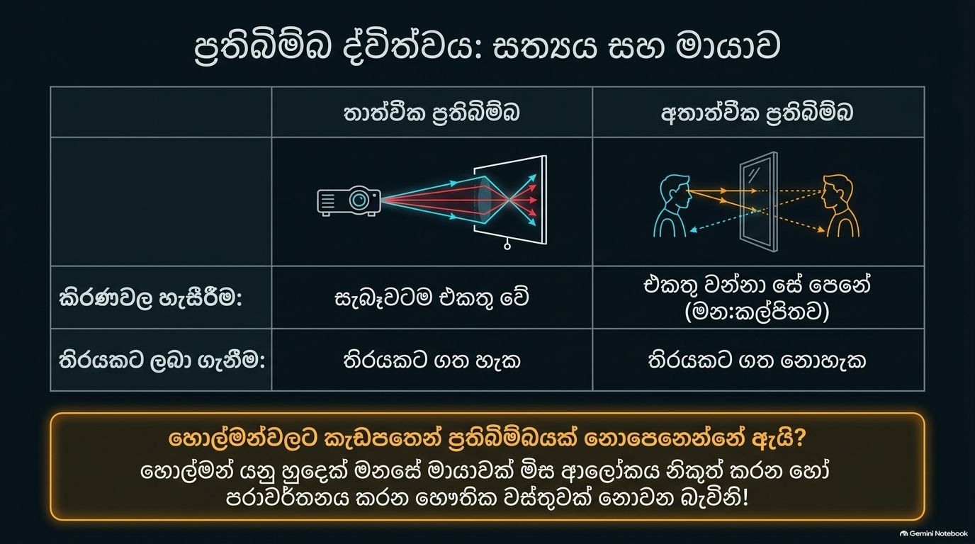 ආලෝකය | Part 01 | SHORT NOTE