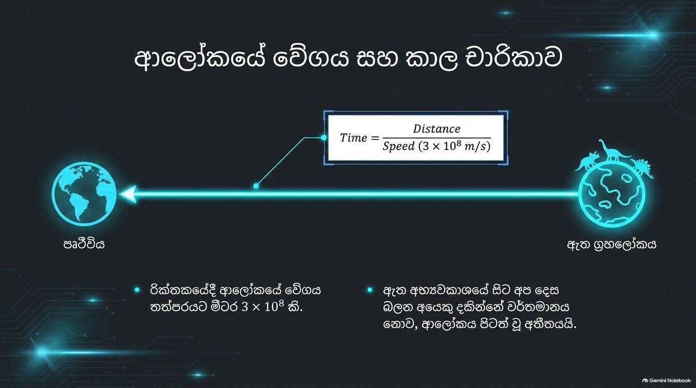ආලෝකය | Part 01 | SHORT NOTE