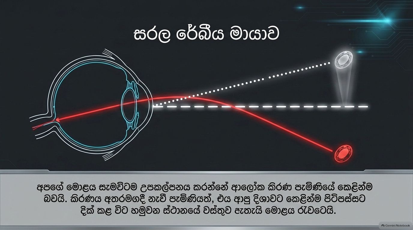 ආලෝකය | Part 01 | SHORT NOTE