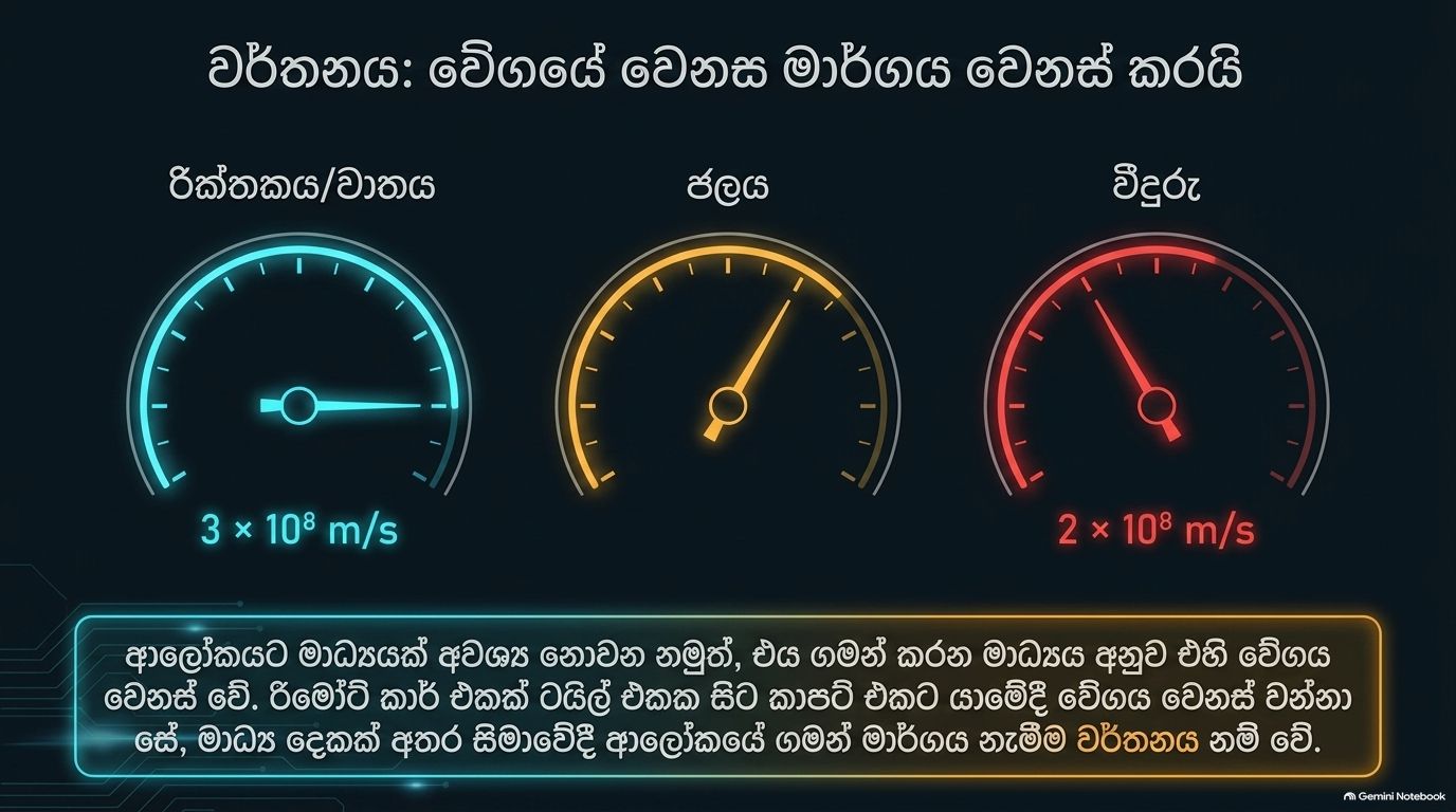 ආලෝකය | Part 01 | SHORT NOTE