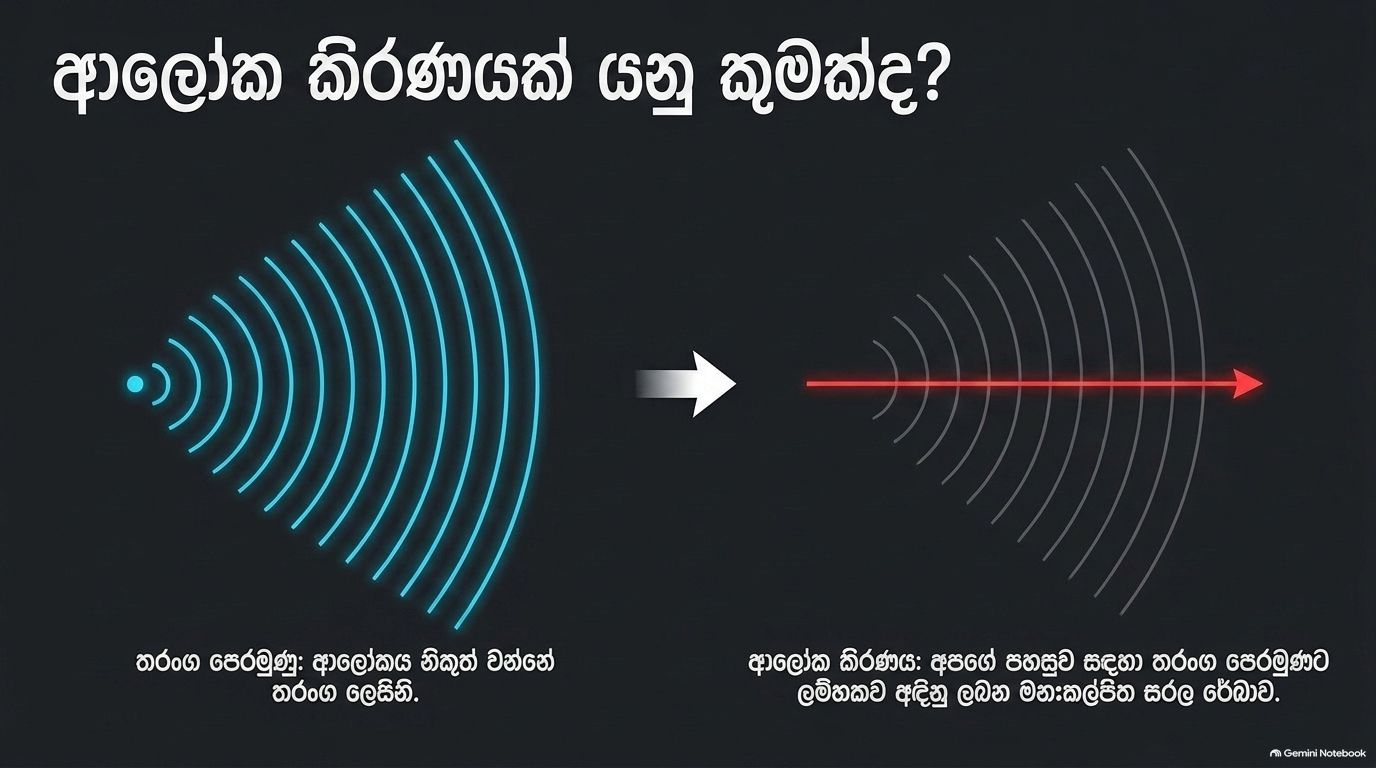 ආලෝකය | Part 01 | SHORT NOTE