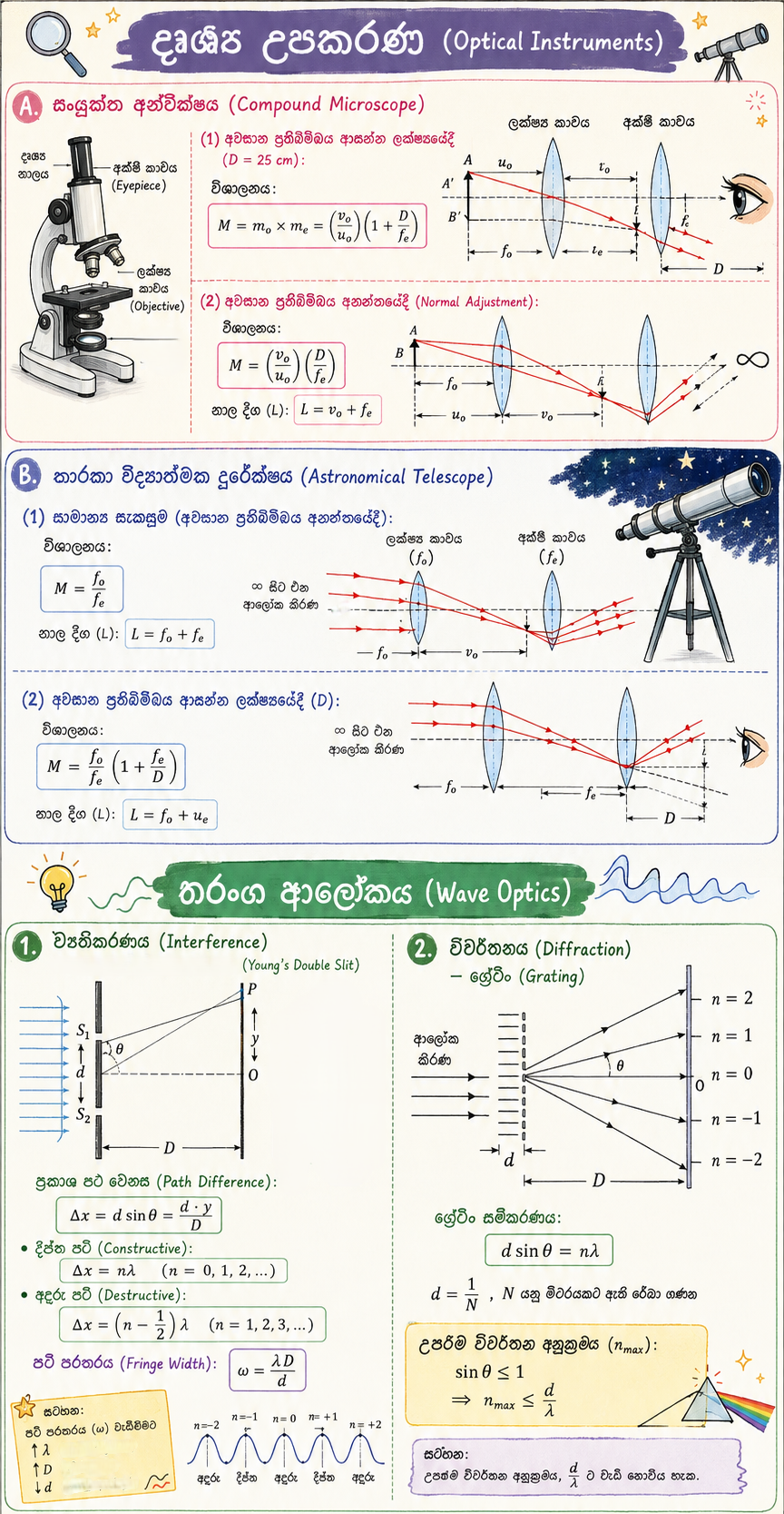 ආලෝකය | SHORT NOTE