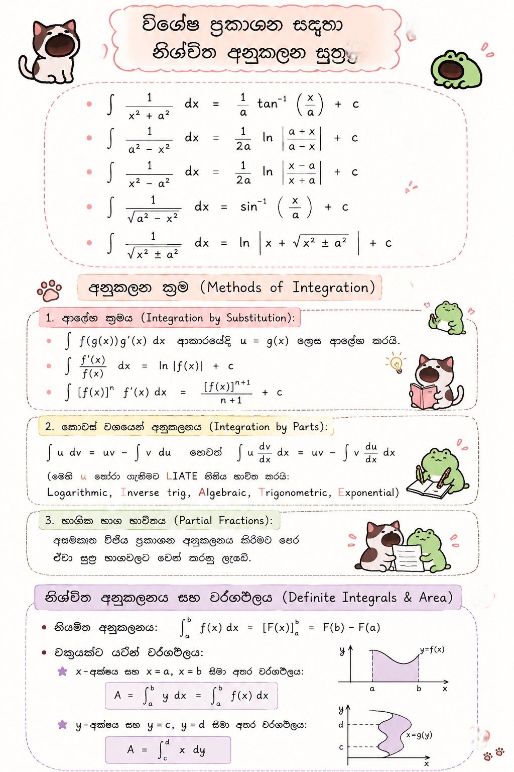 අනුකලනය ‍| FORMULAS