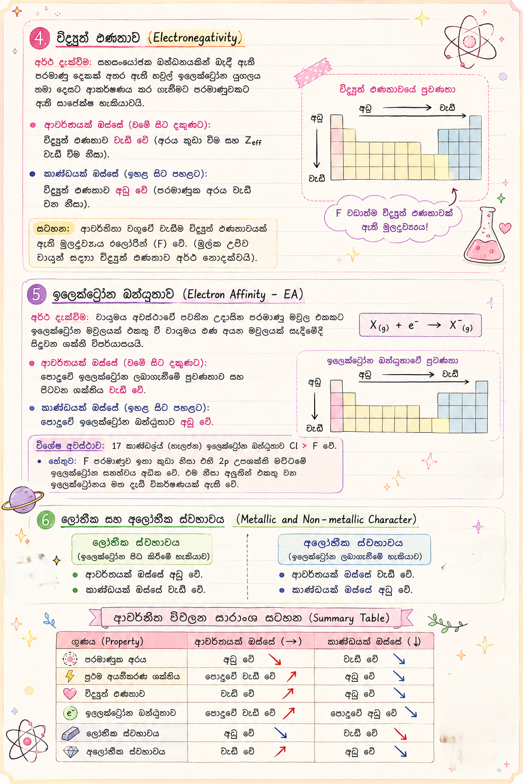ආවර්තිිය විචලන | SHORT NOTE