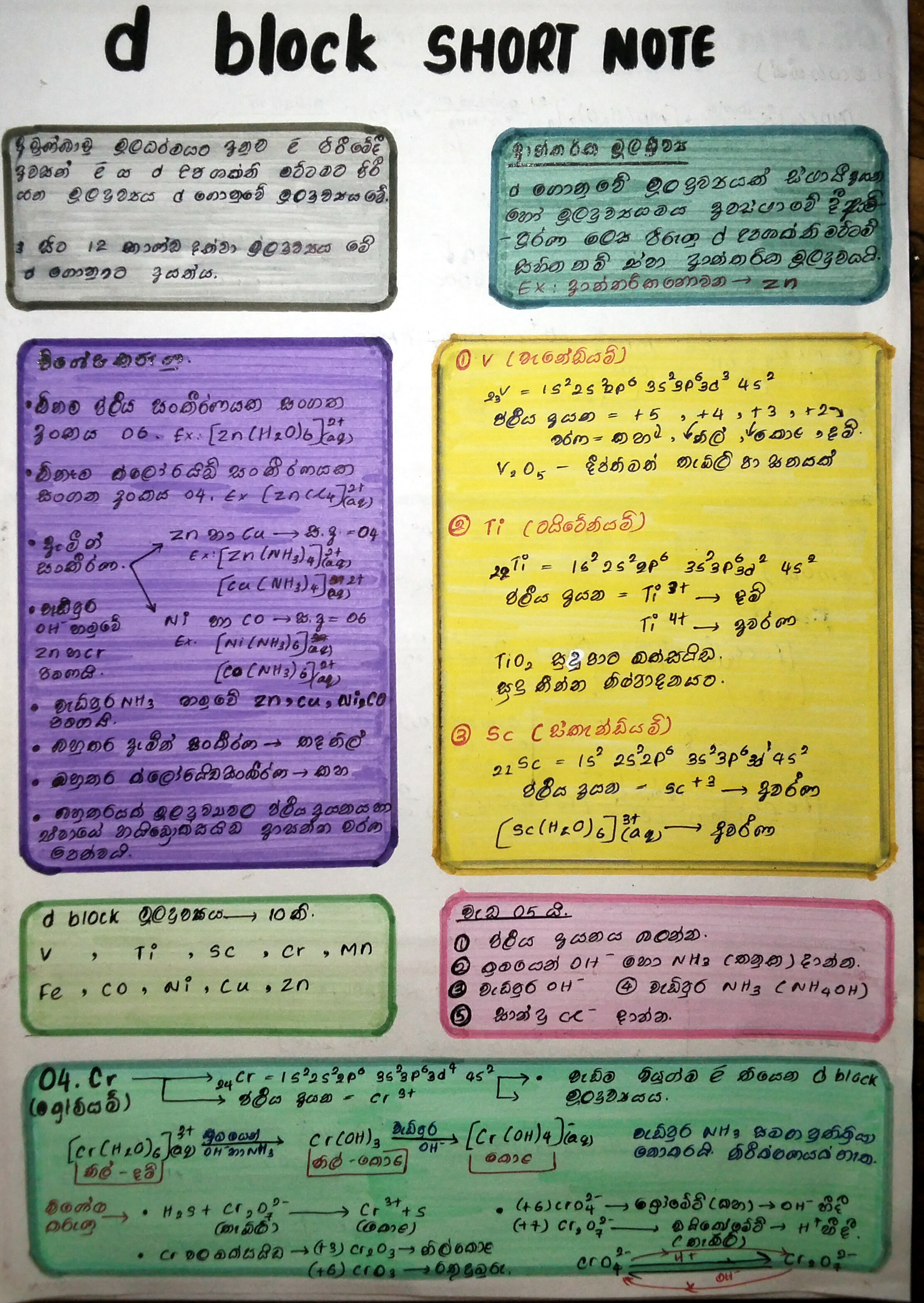 D Block | SHORT NOTE