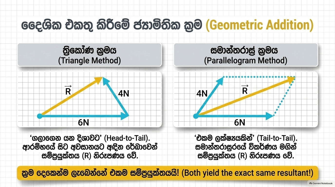 දෛශික | SHORT NOTE