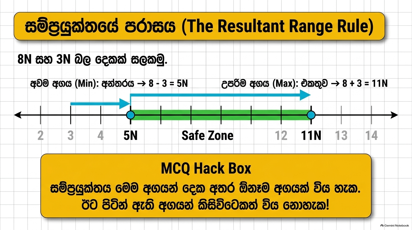 දෛශික | SHORT NOTE