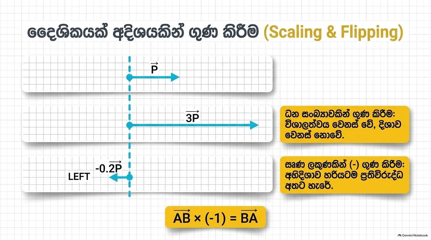 දෛශික | SHORT NOTE
