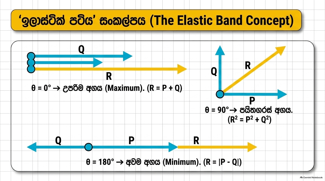 දෛශික | SHORT NOTE