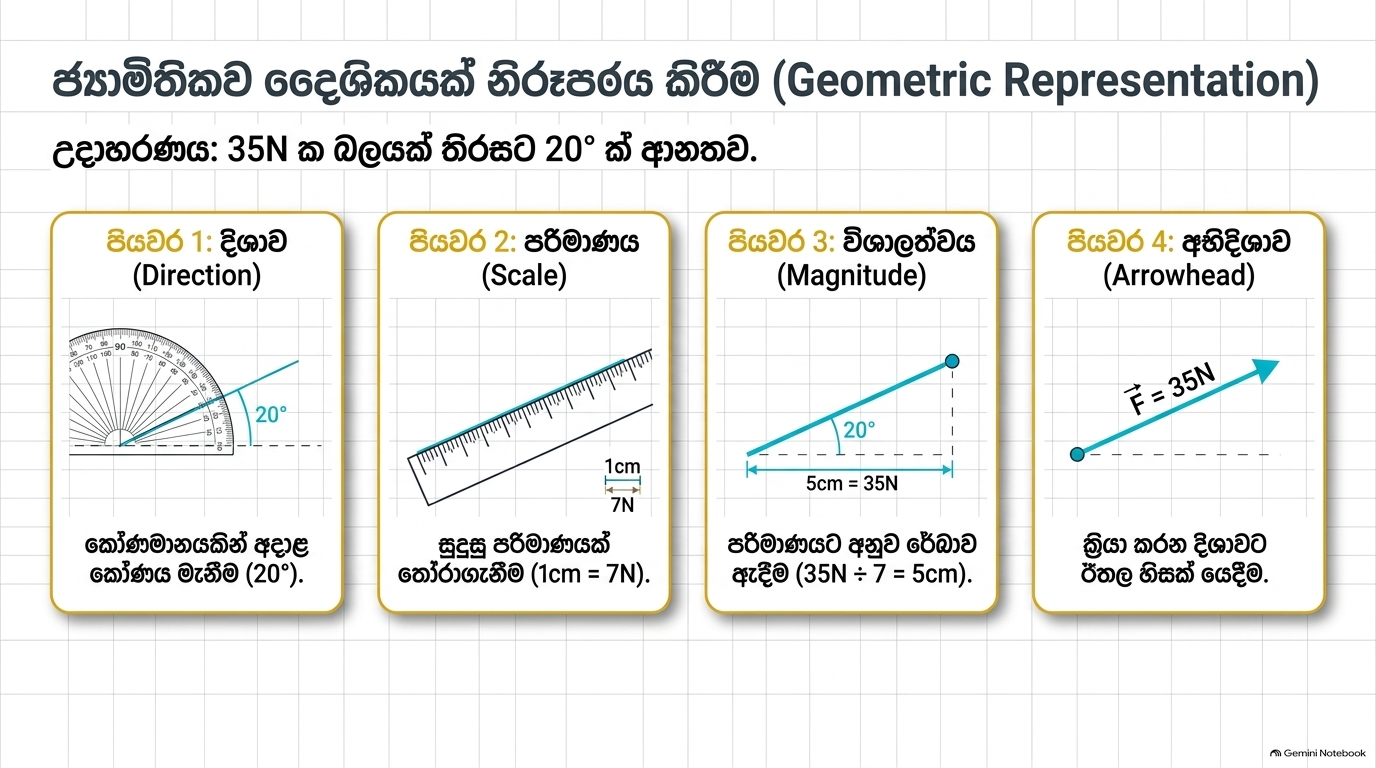 දෛශික | SHORT NOTE
