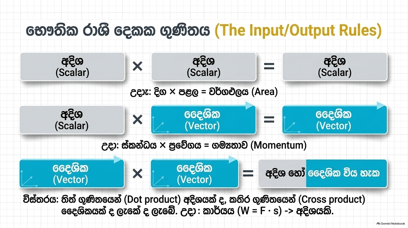 දෛශික | SHORT NOTE