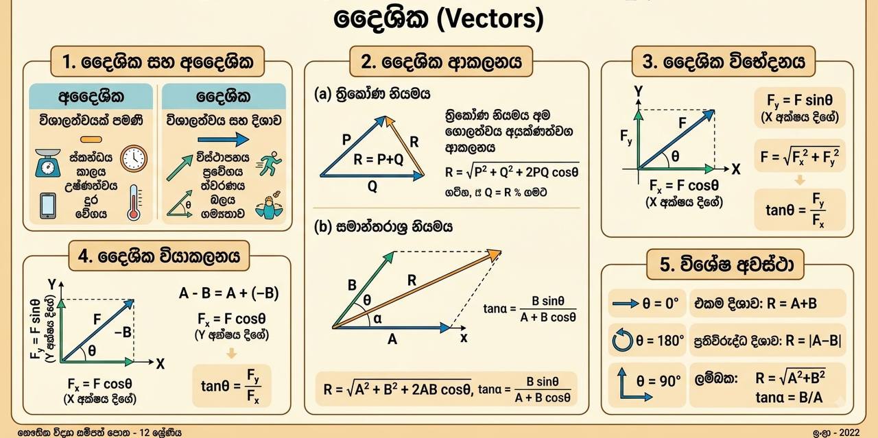දෛශික | SHORT NOTE