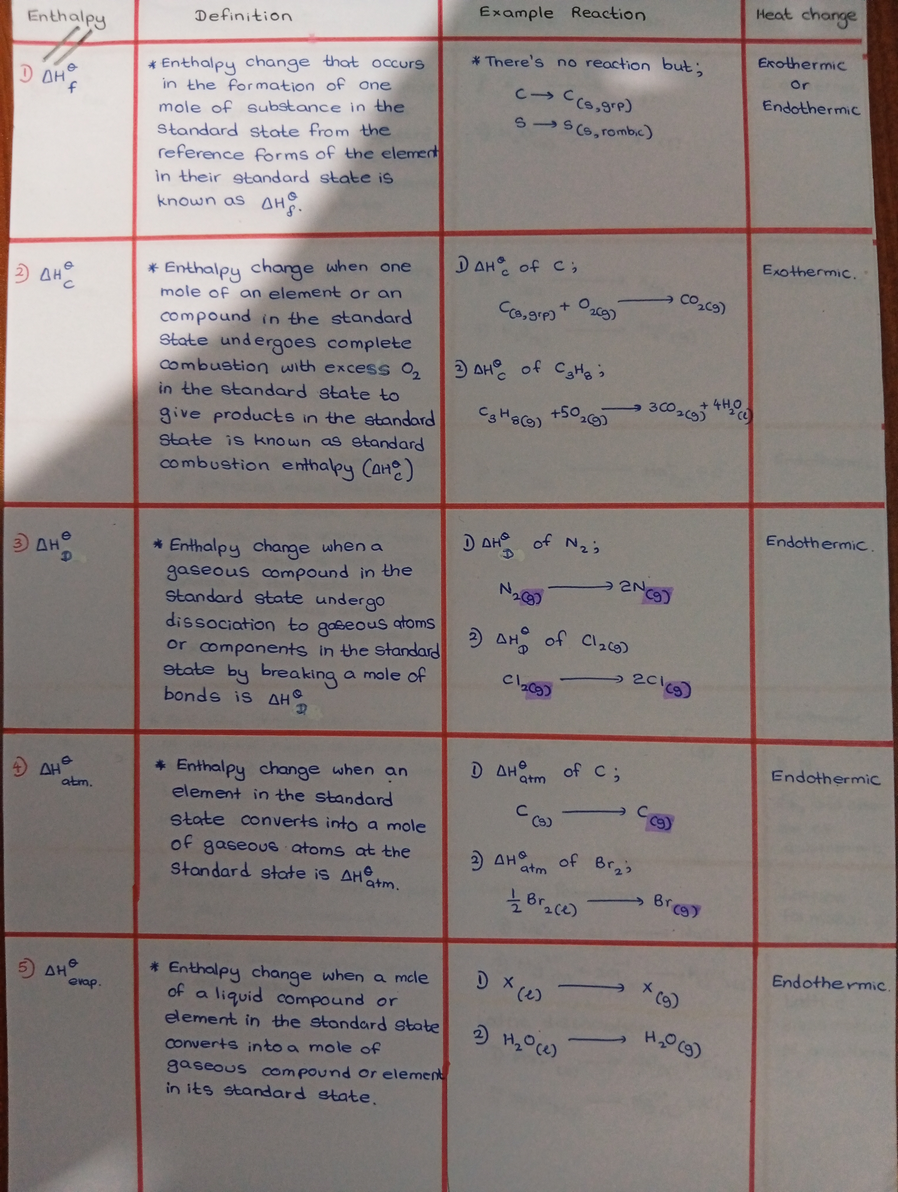 Energetics Definitions | SHORT NOTE