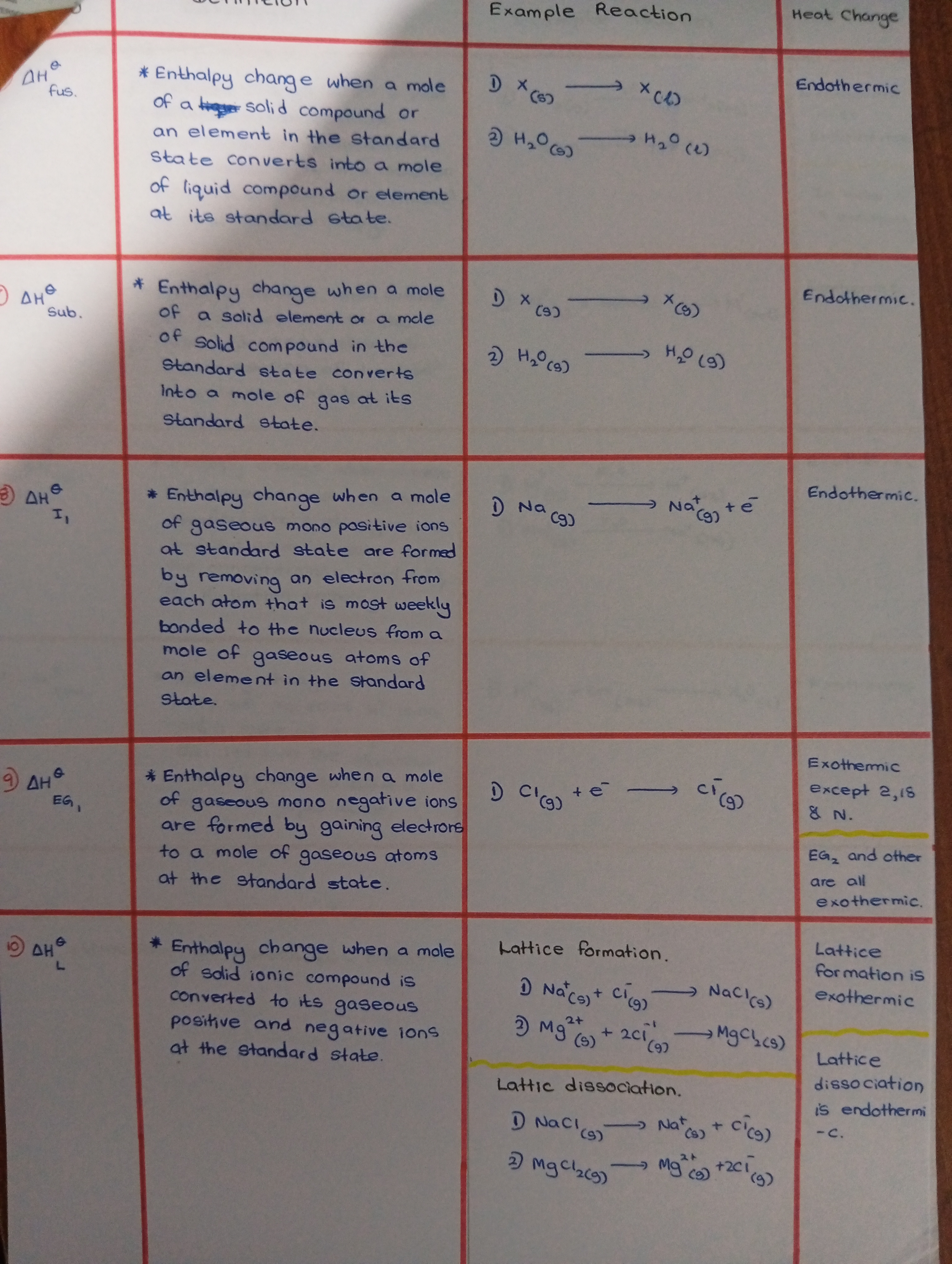 Energetics Definitions | SHORT NOTE