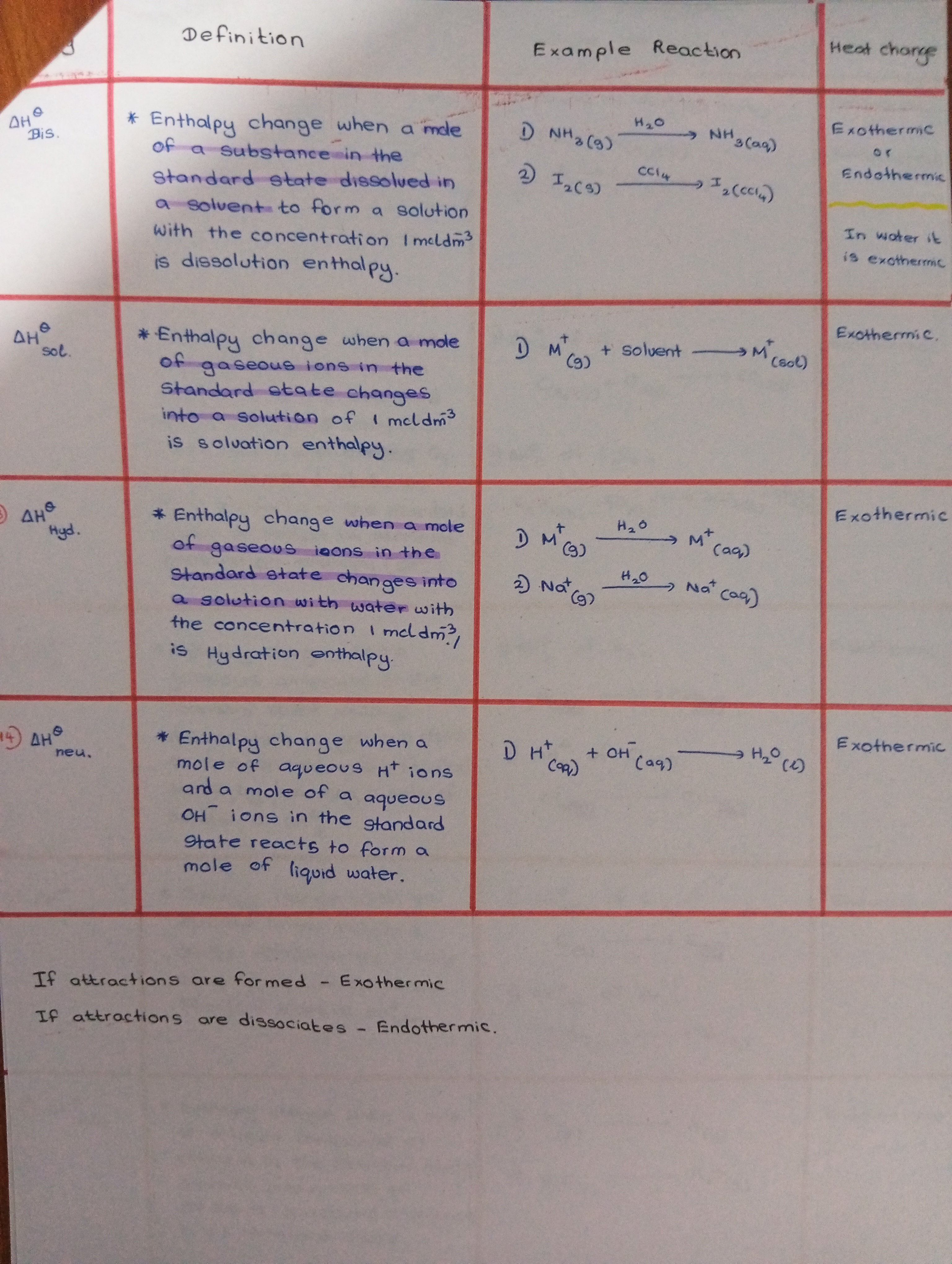 Energetics Definitions | SHORT NOTE
