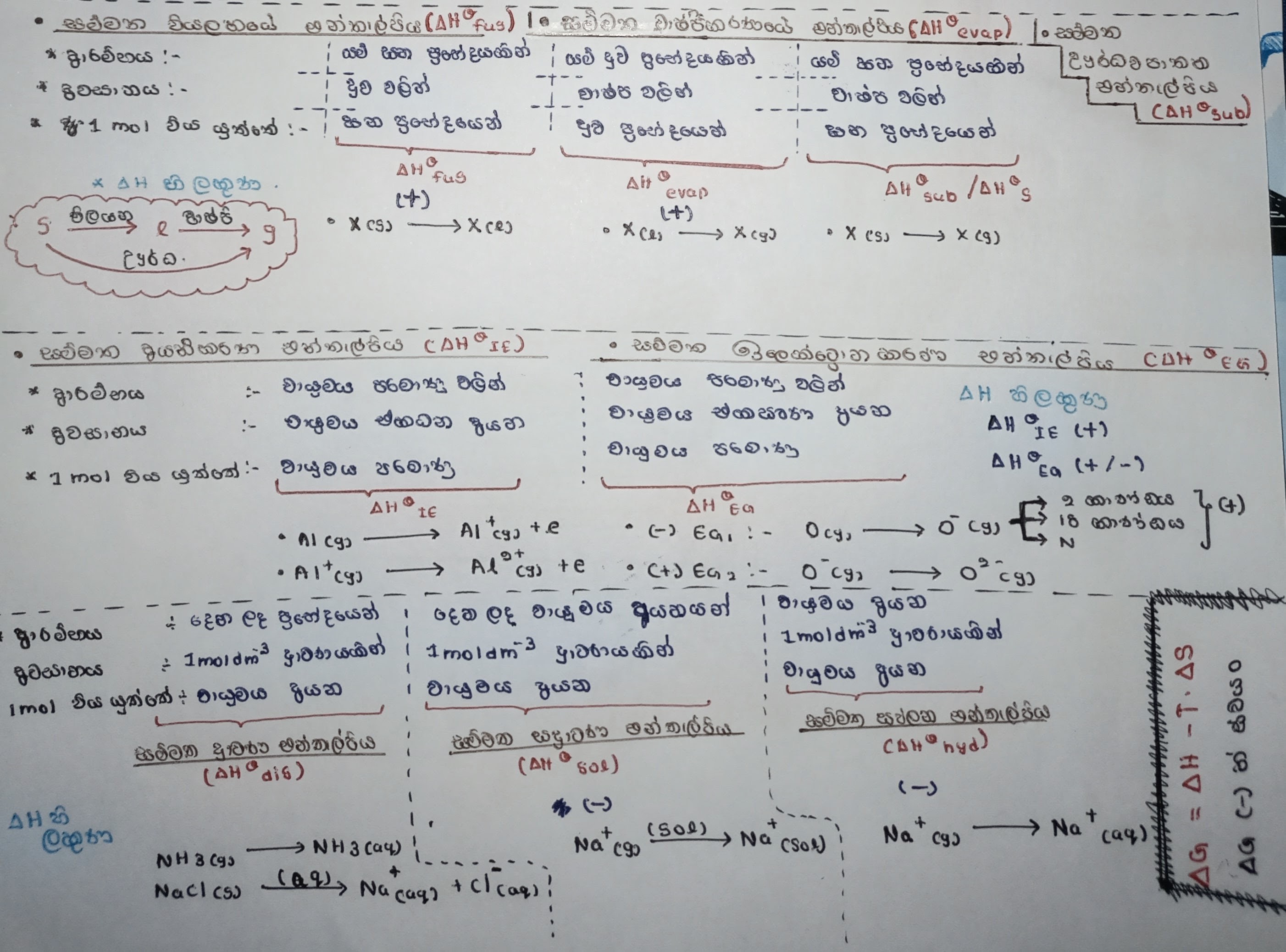 Energetics Enthalpy | SHORT NOTE