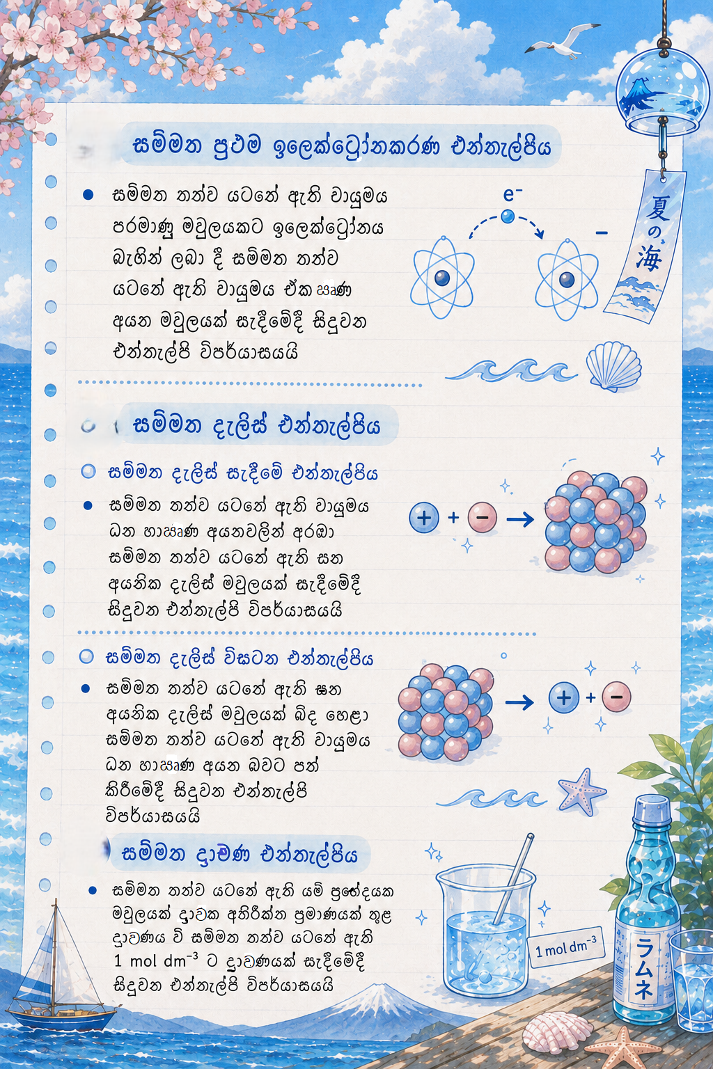 එන්තැල්පි | CONCEPT SHORT NOTE