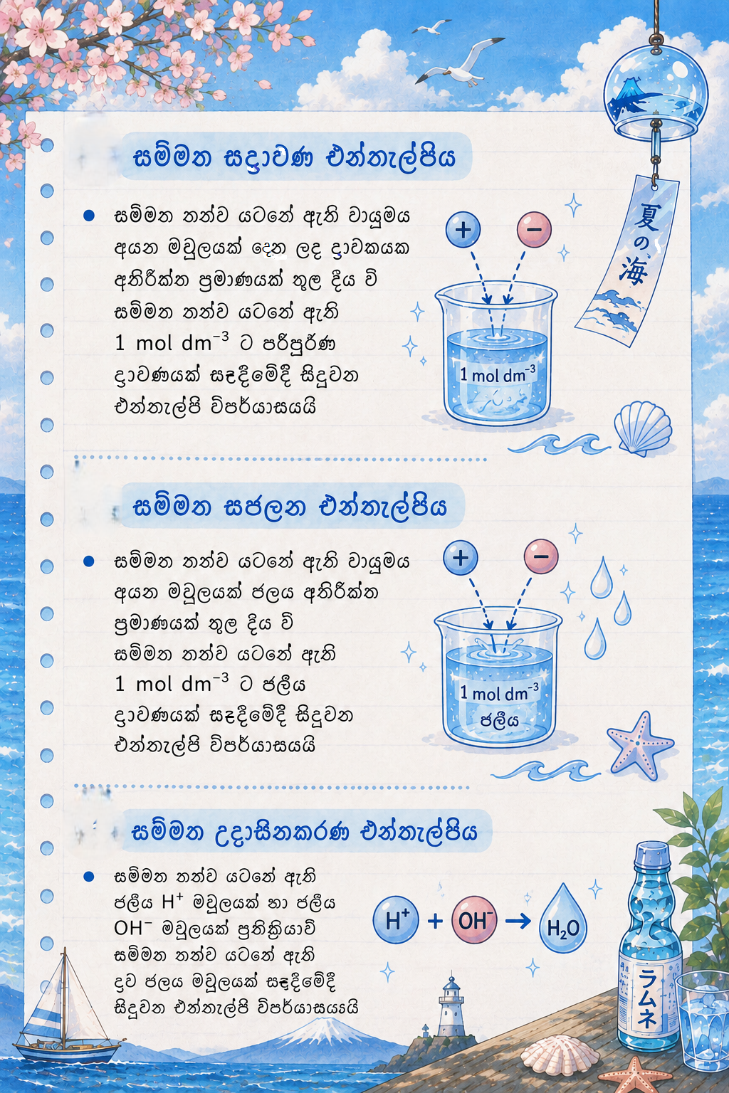 එන්තැල්පි | CONCEPT SHORT NOTE