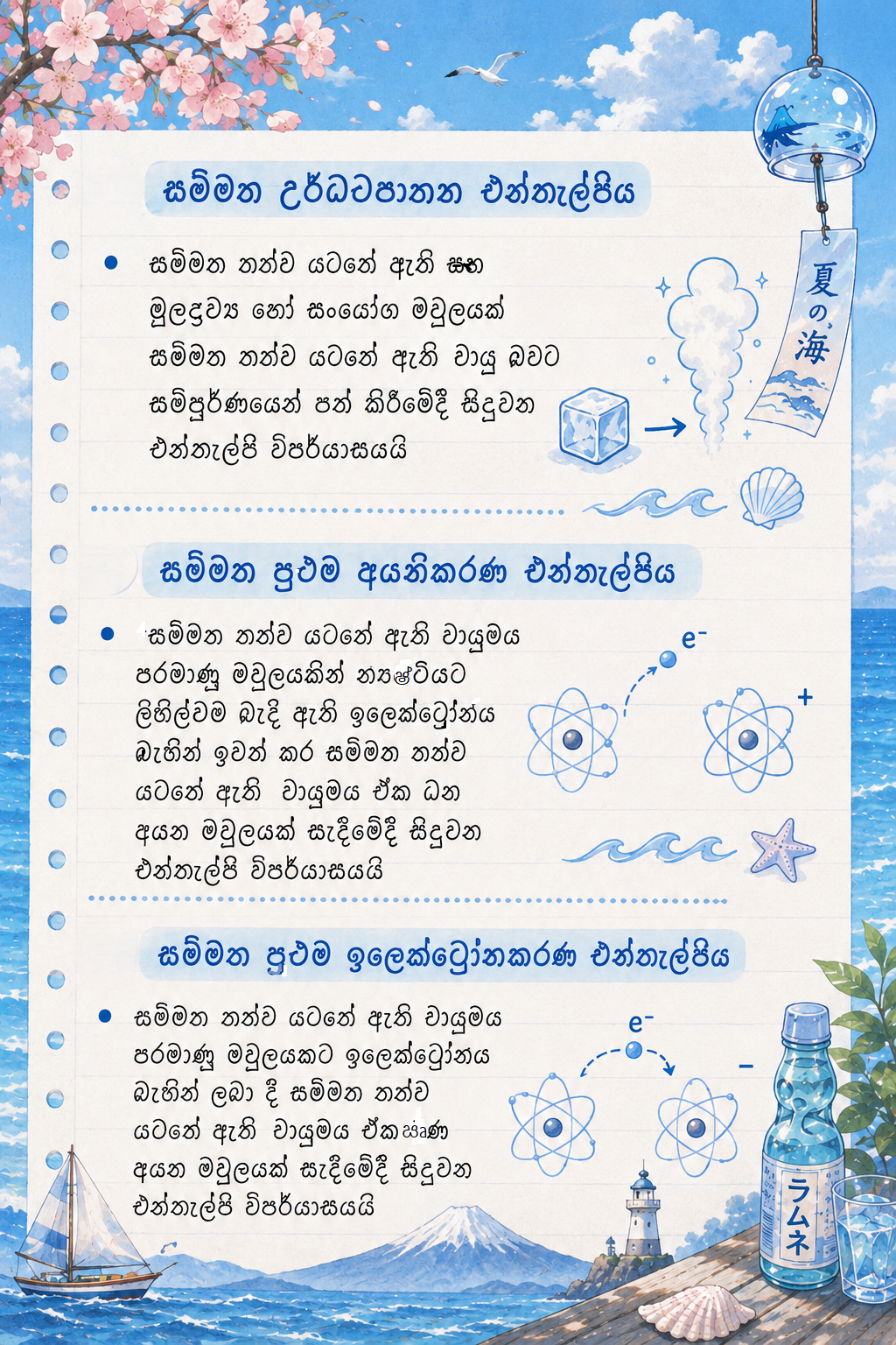 එන්තැල්පි | CONCEPT SHORT NOTE