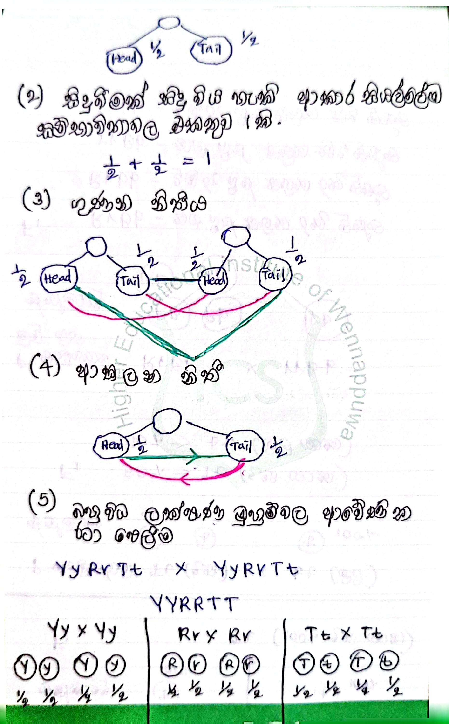 Genetics | SHORT NOTE