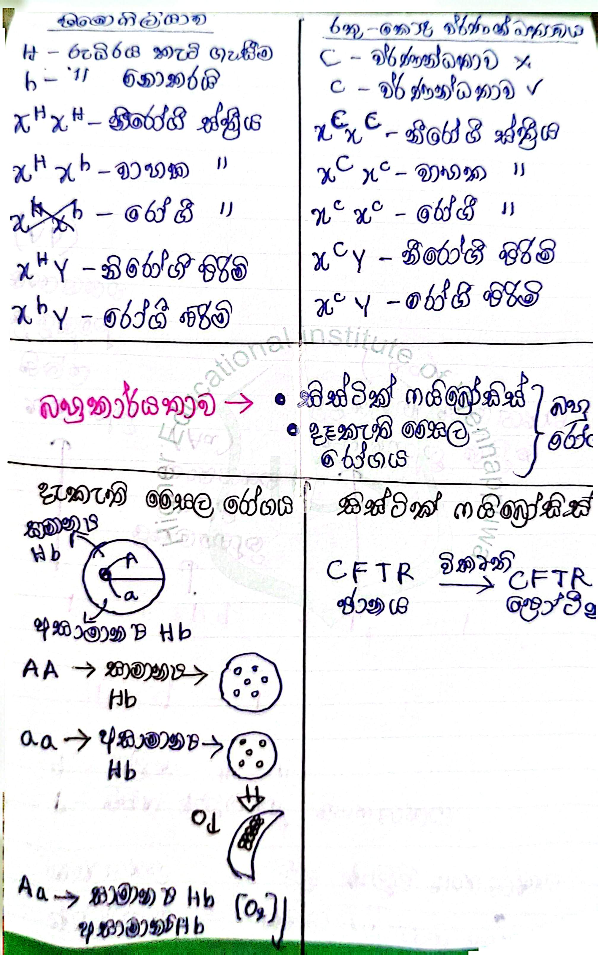 Genetics | SHORT NOTE