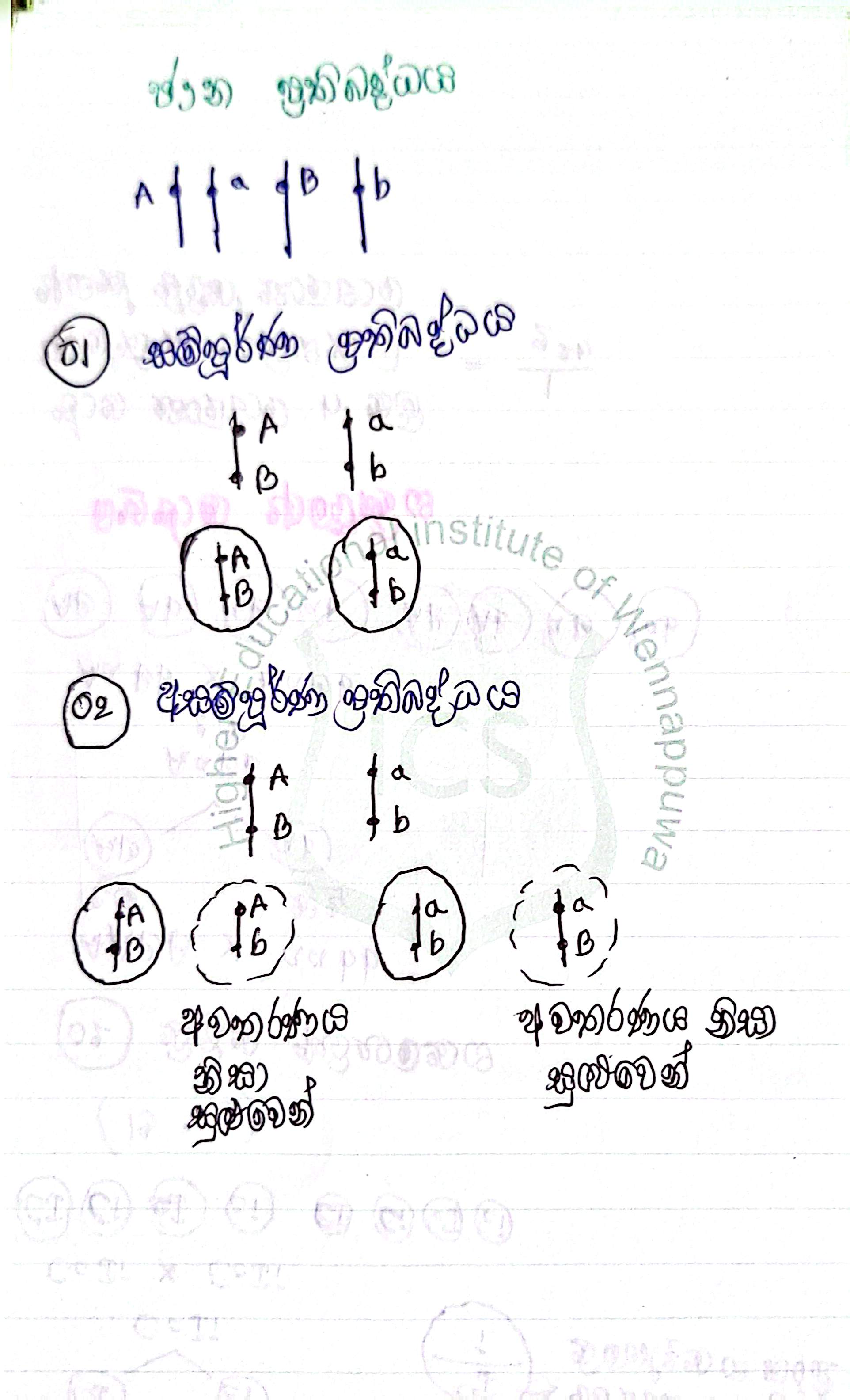 Genetics | SHORT NOTE