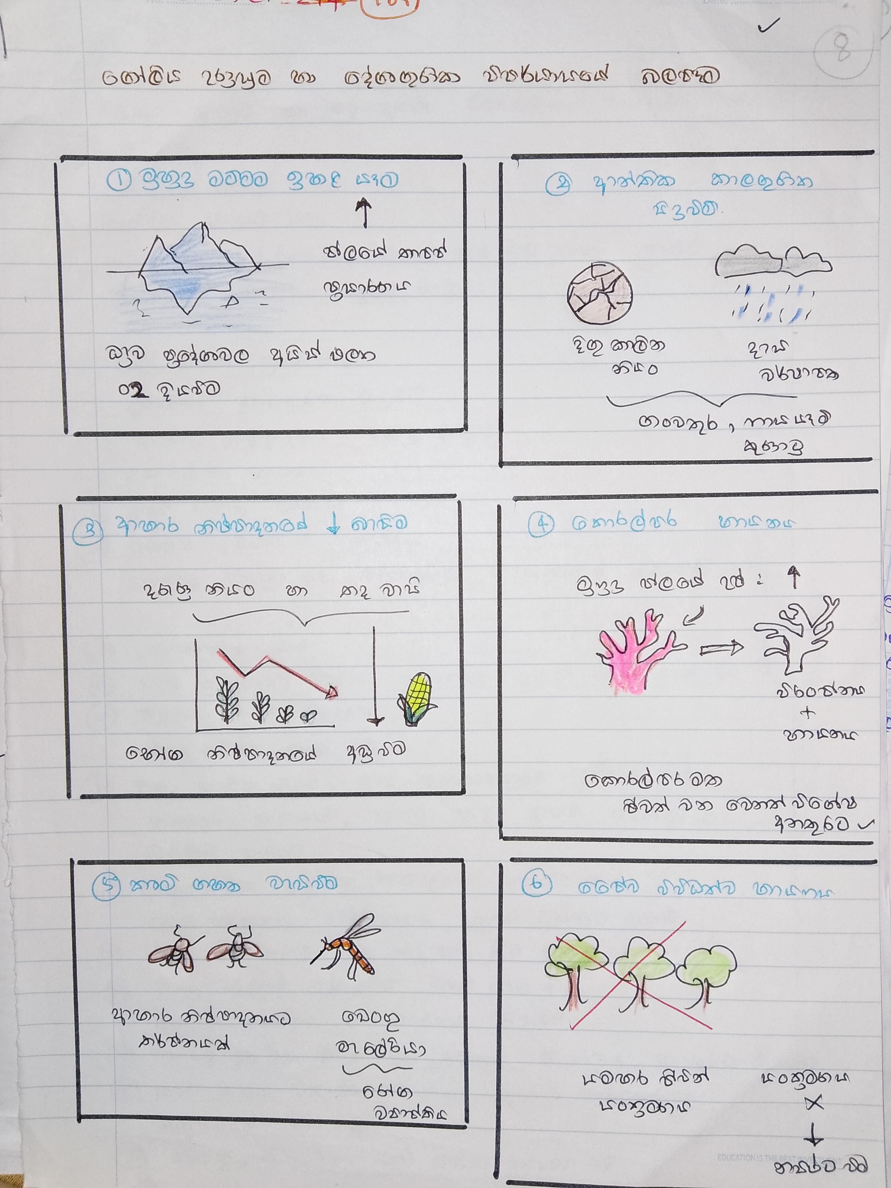 ගෝලීය උණුසුම | SHORT NOTE