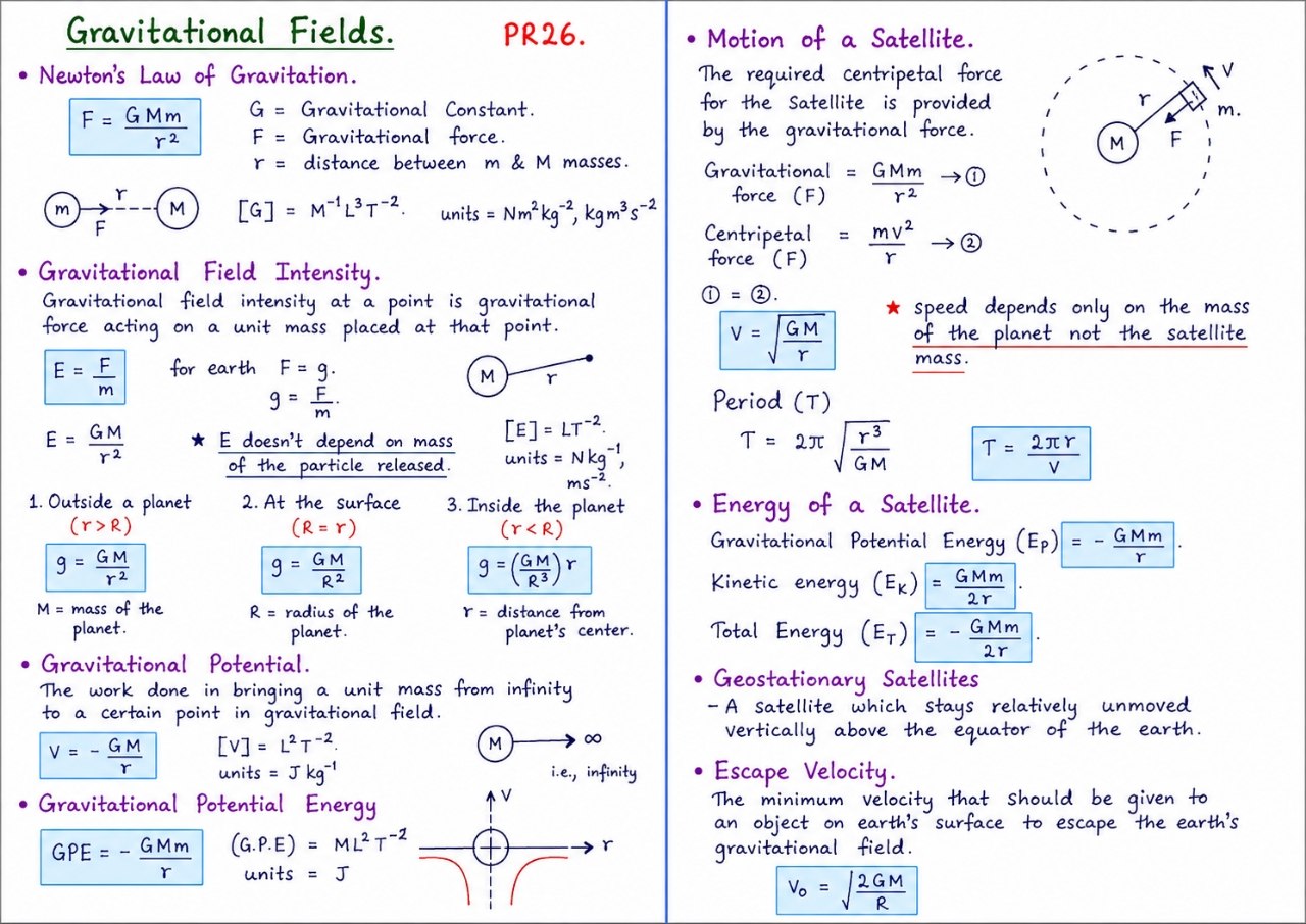 Gravitational Fields | SHORT NOTE