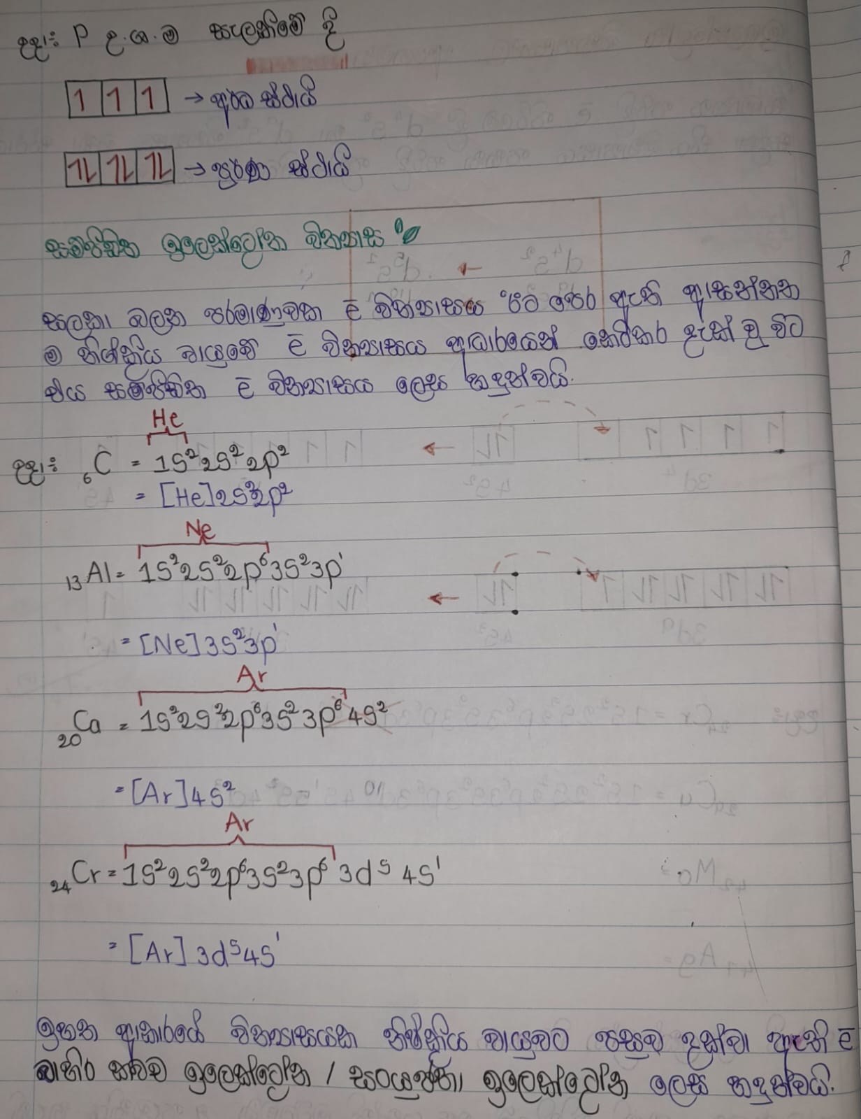 Hydrogen Emission Spectrum | FULL NOTE