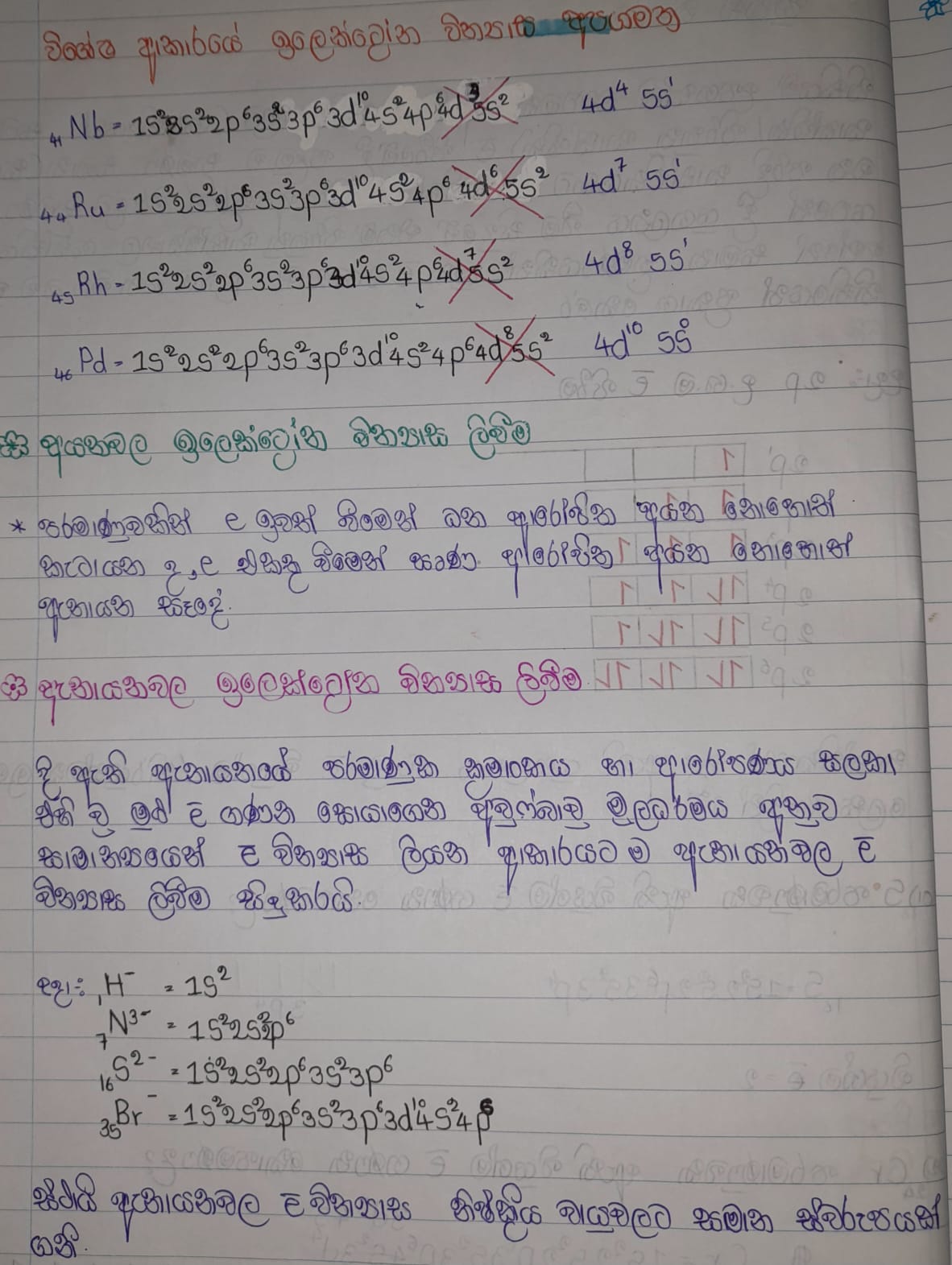 Hydrogen Emission Spectrum | FULL NOTE