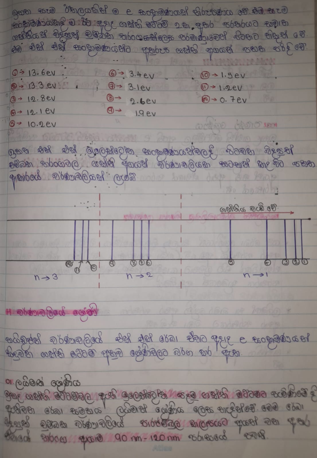 Hydrogen Emission Spectrum | FULL NOTE