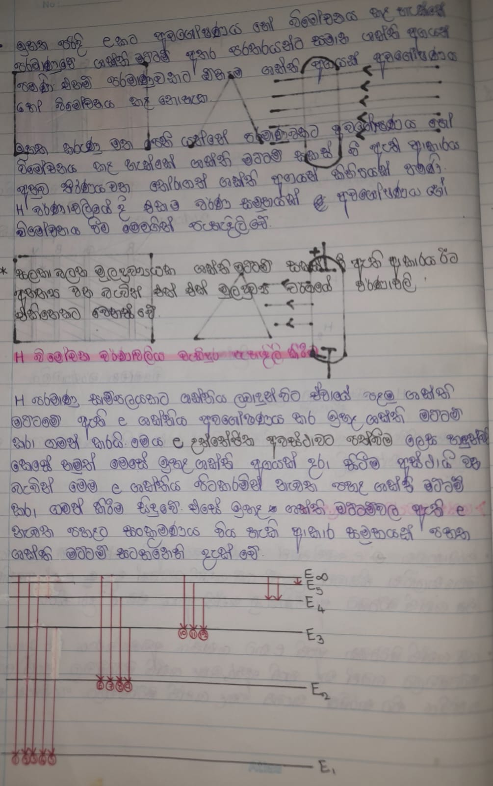 Hydrogen Emission Spectrum | FULL NOTE