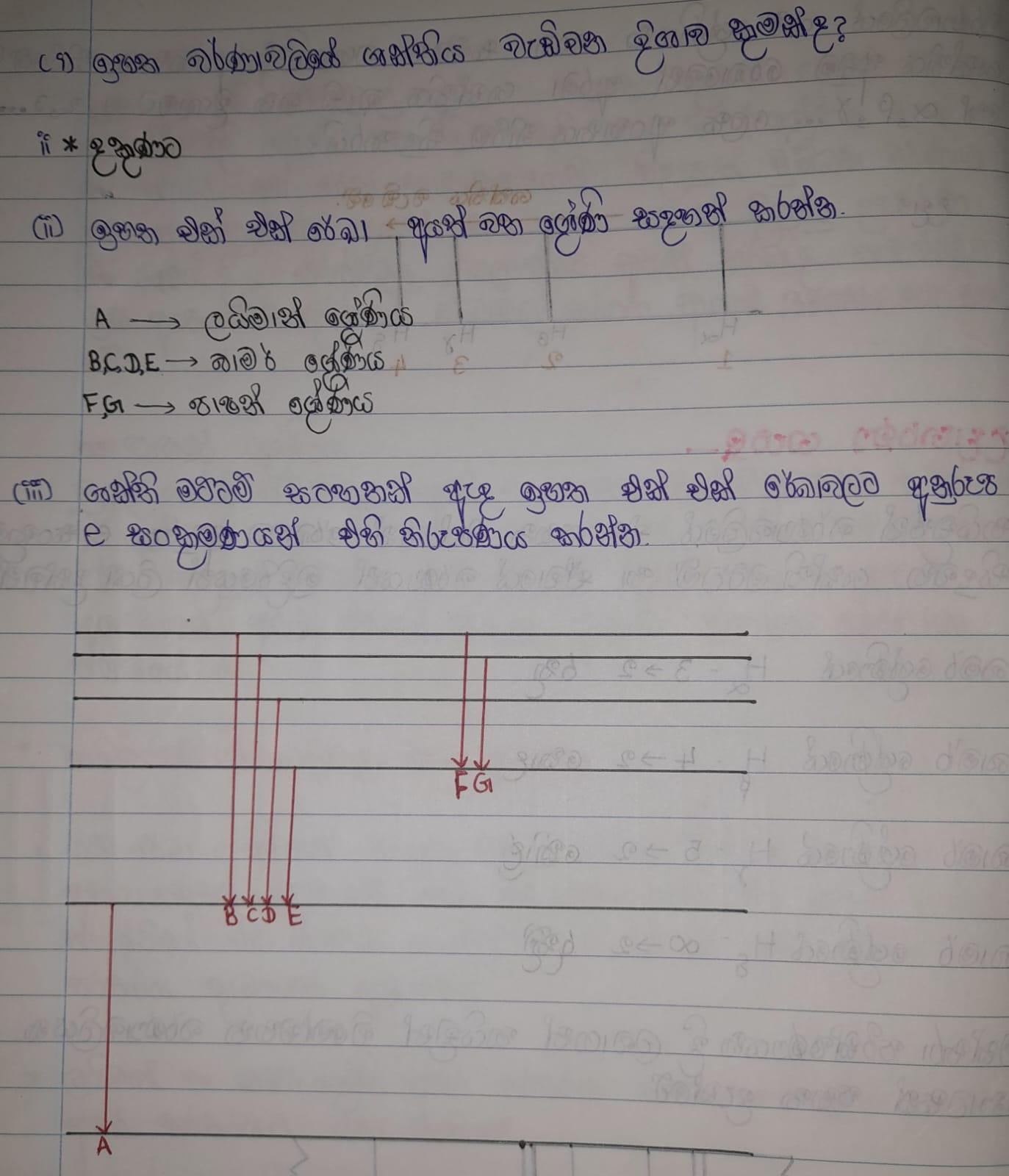 Hydrogen Emission Spectrum | FULL NOTE