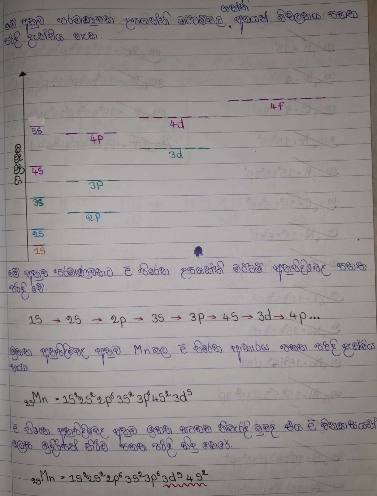 Hydrogen Emission Spectrum | FULL NOTE