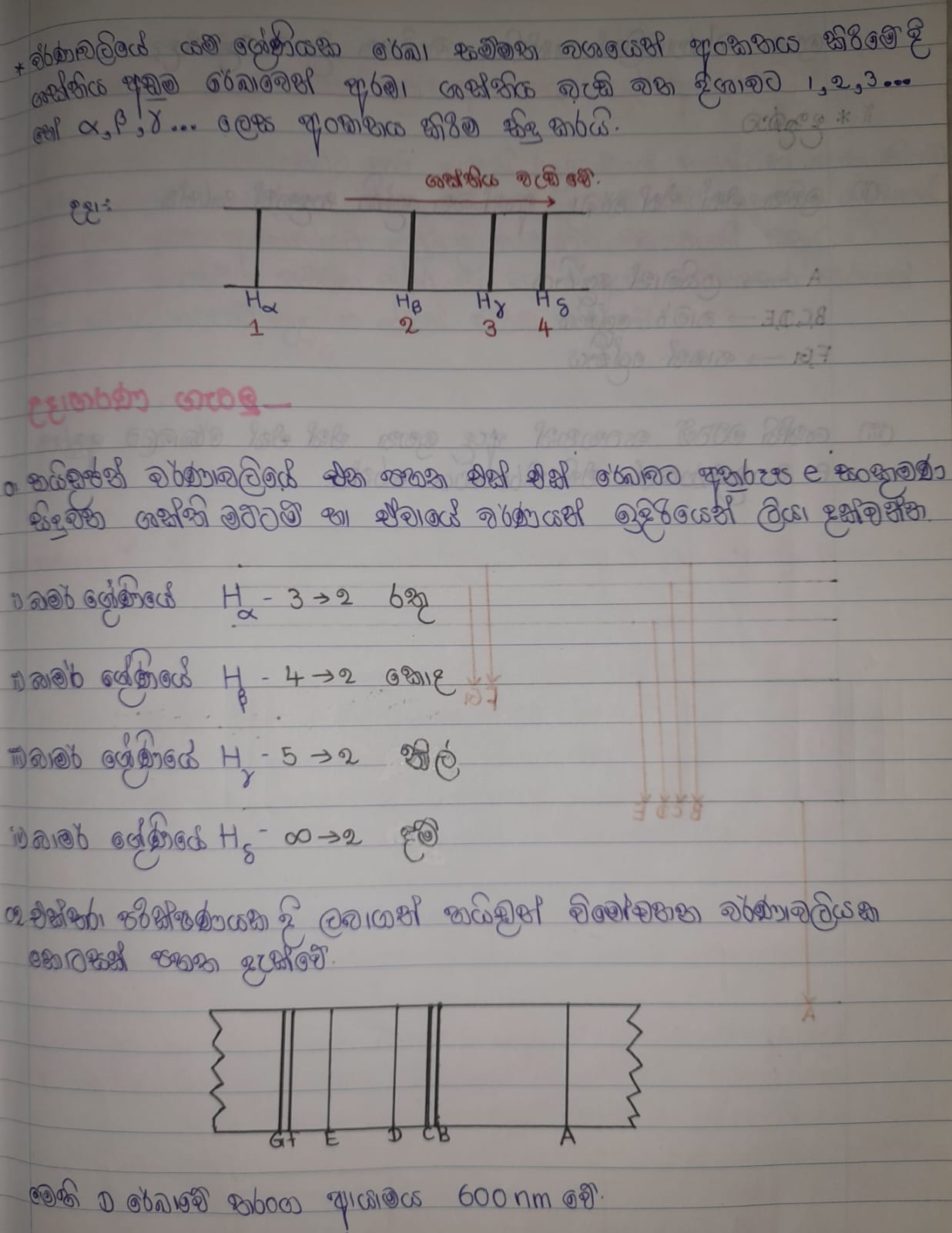 Hydrogen Emission Spectrum | FULL NOTE