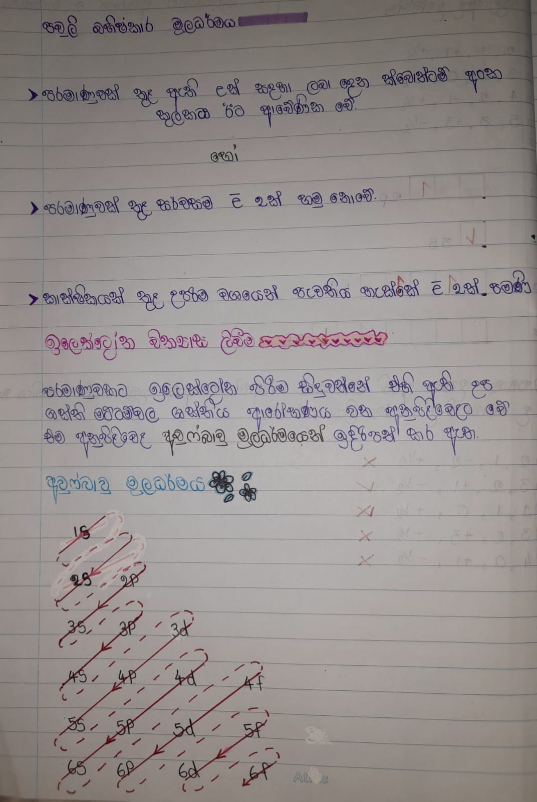 Hydrogen Emission Spectrum | FULL NOTE