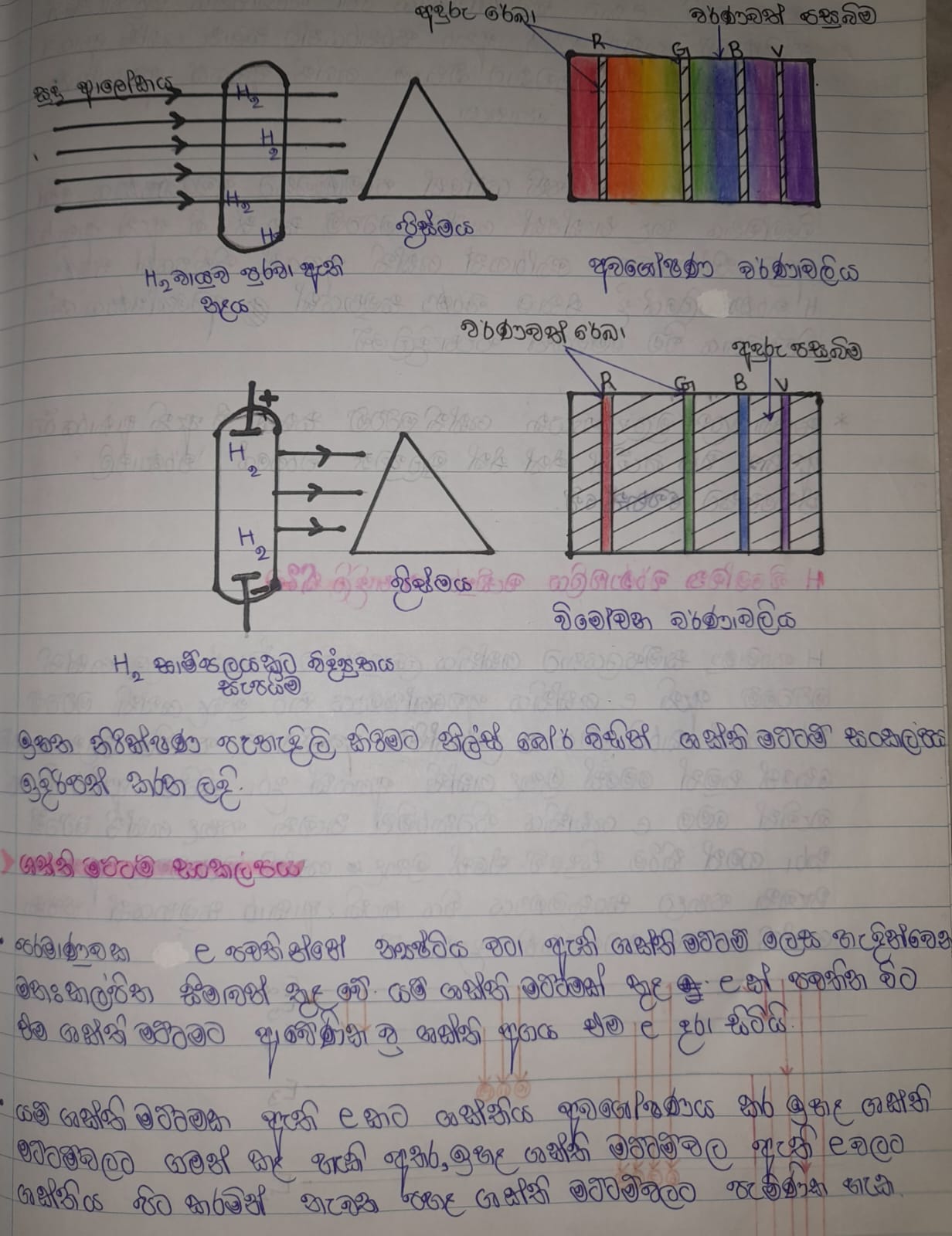 Hydrogen Emission Spectrum | FULL NOTE