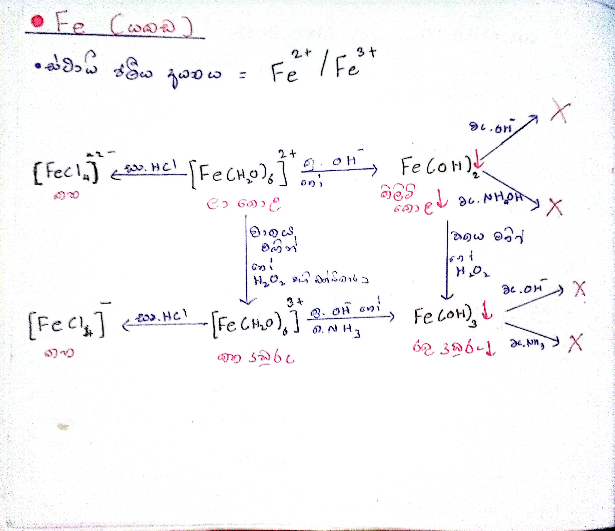 D Block | COMPLETED NOTE