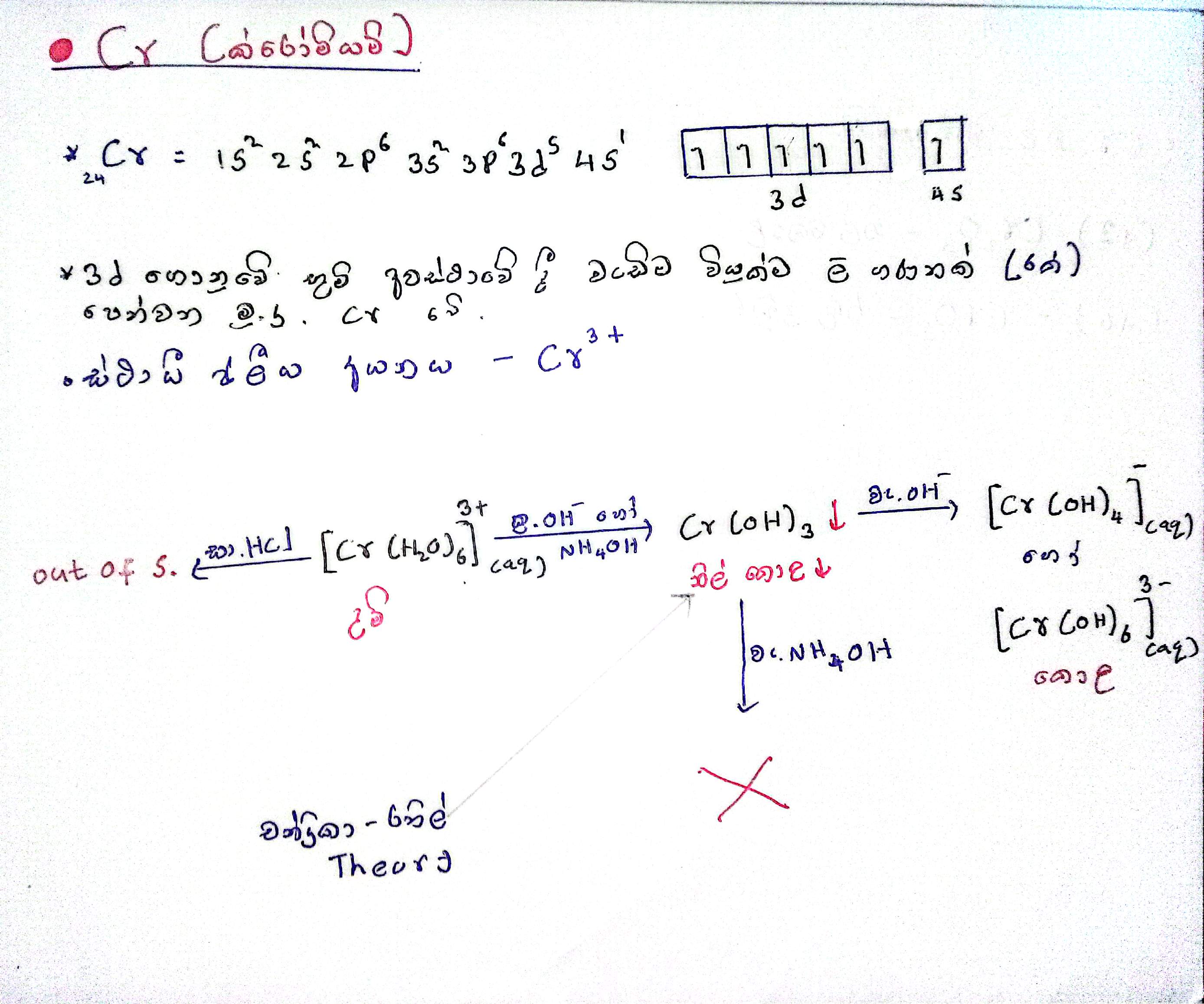 D Block | COMPLETED NOTE