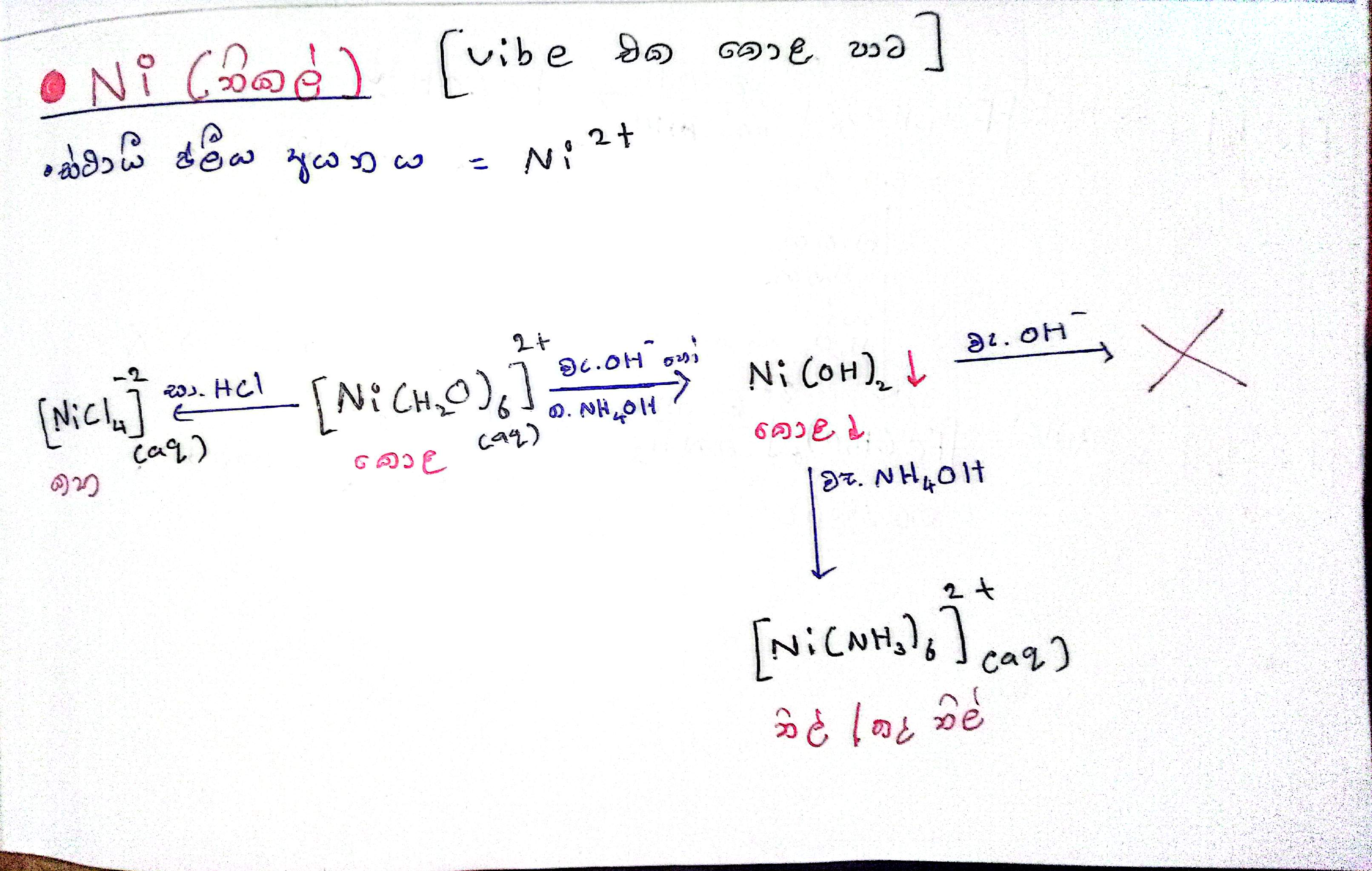 D Block | COMPLETED NOTE