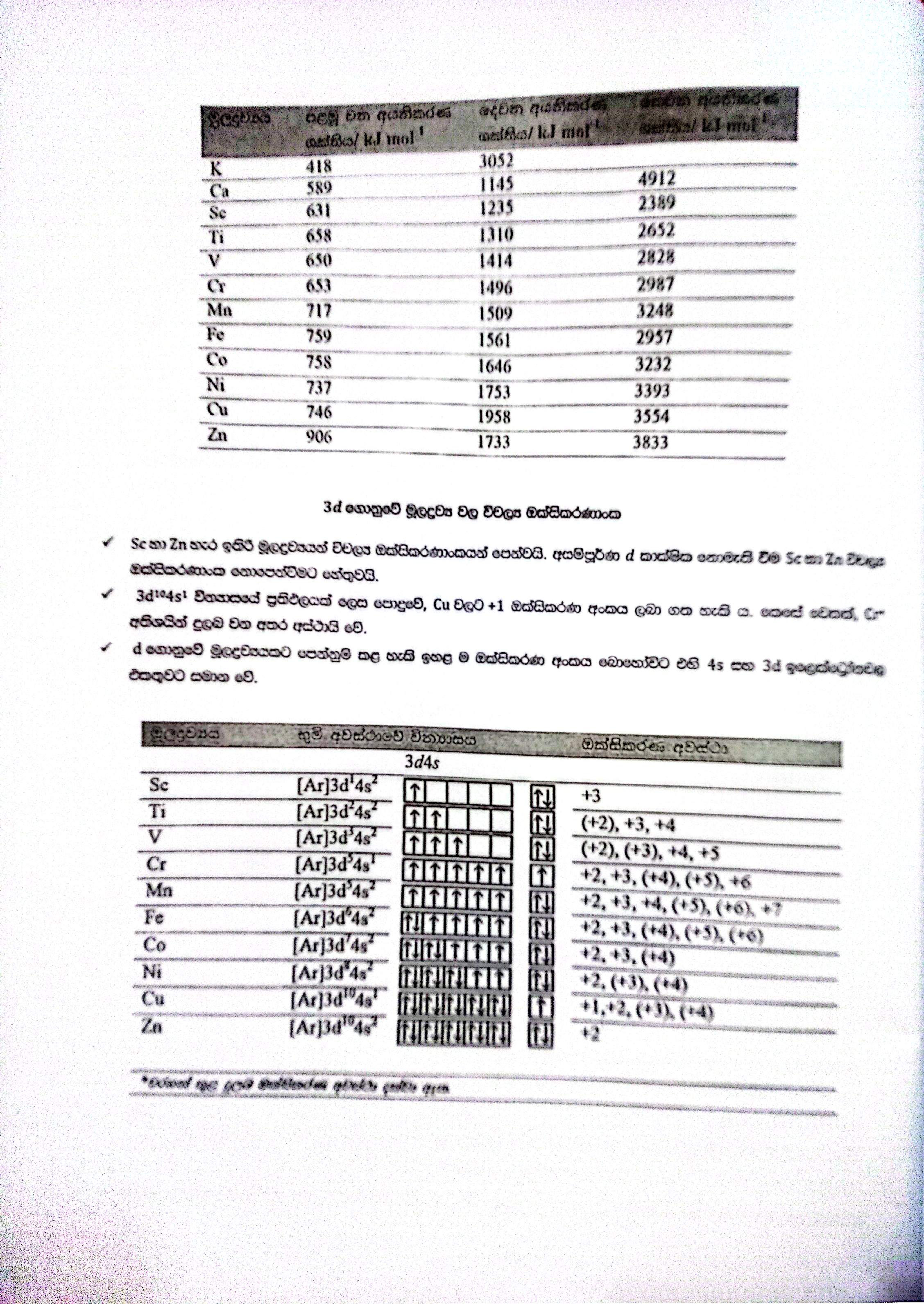 D Block | COMPLETED NOTE