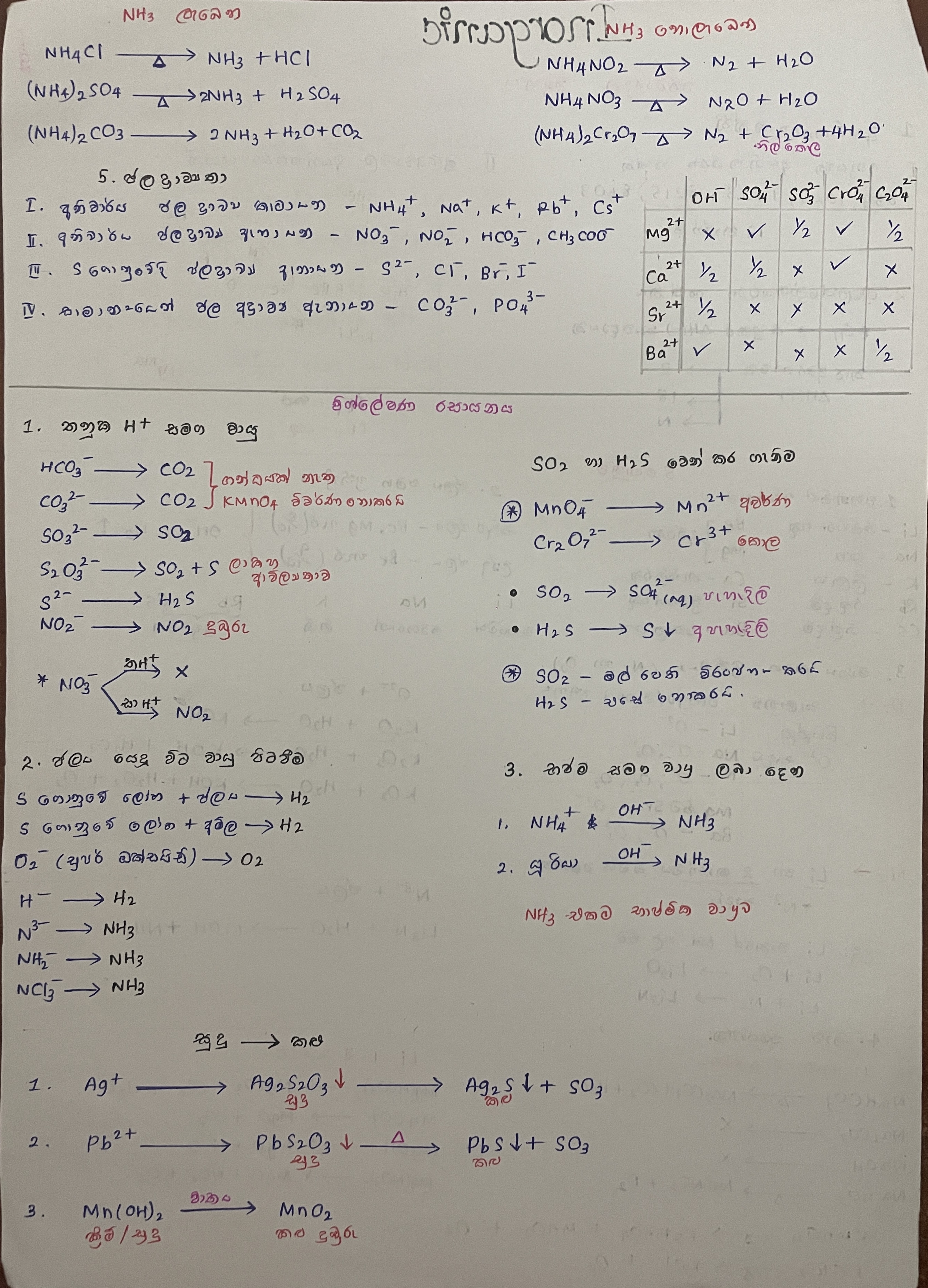 Inorganic | SHORT NOTE